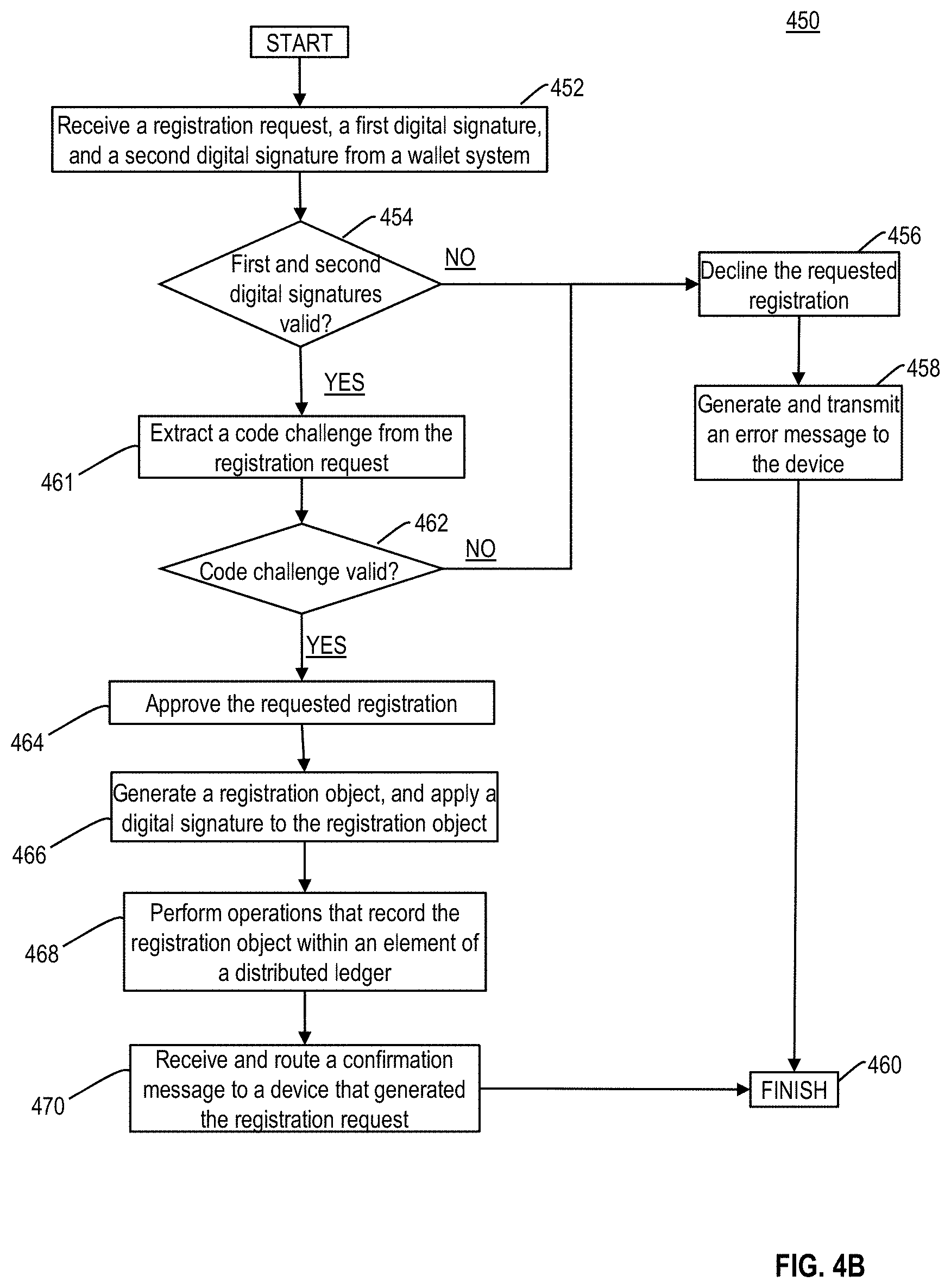 Patent US11777731 Figure 8 – Secure management of transfers of digital assets between computing devices using permissioned distributed ledgers
