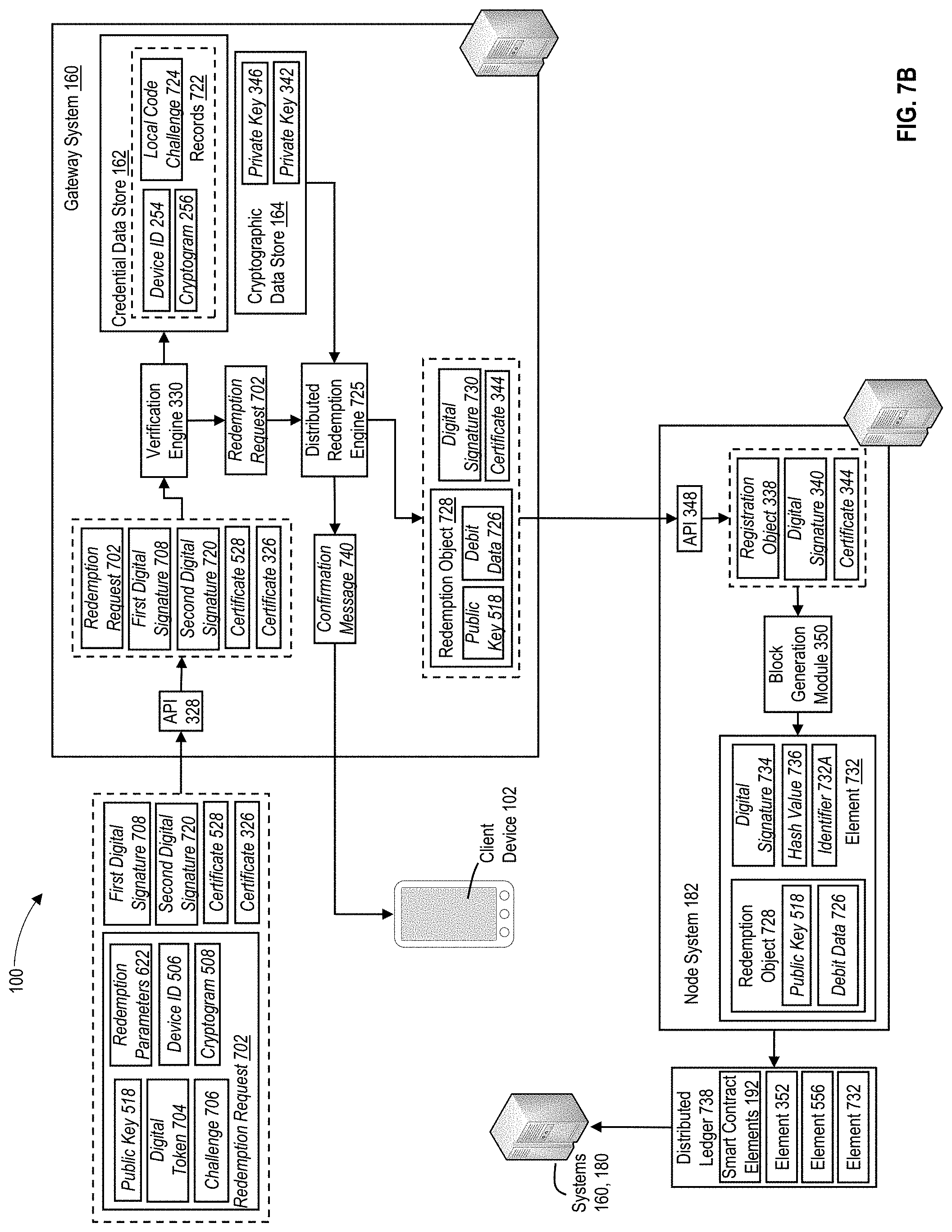 Patent US11777731 Figure 14 – Secure management of transfers of digital assets between computing devices using permissioned distributed ledgers