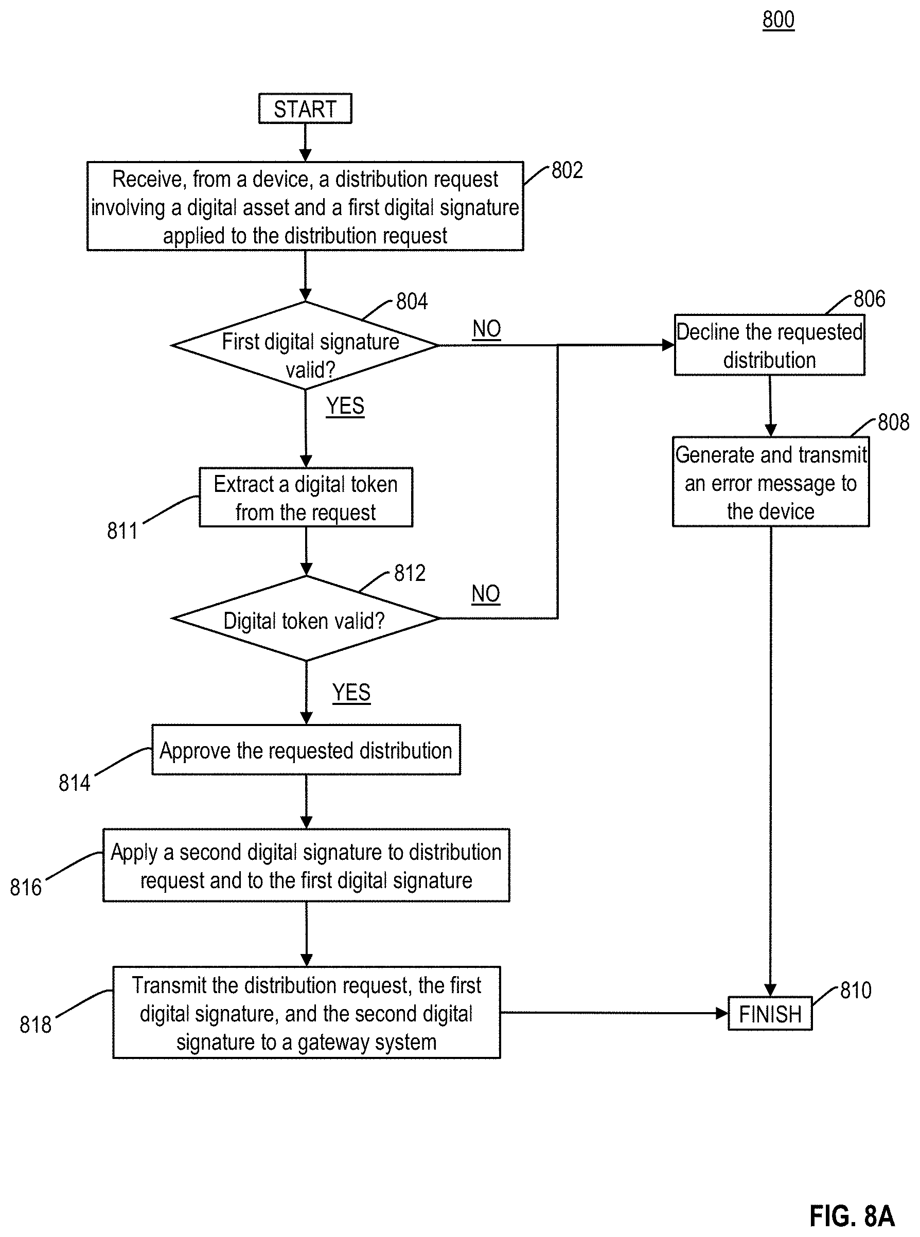 Patent US11777731 Figure 16 – Secure management of transfers of digital assets between computing devices using permissioned distributed ledgers