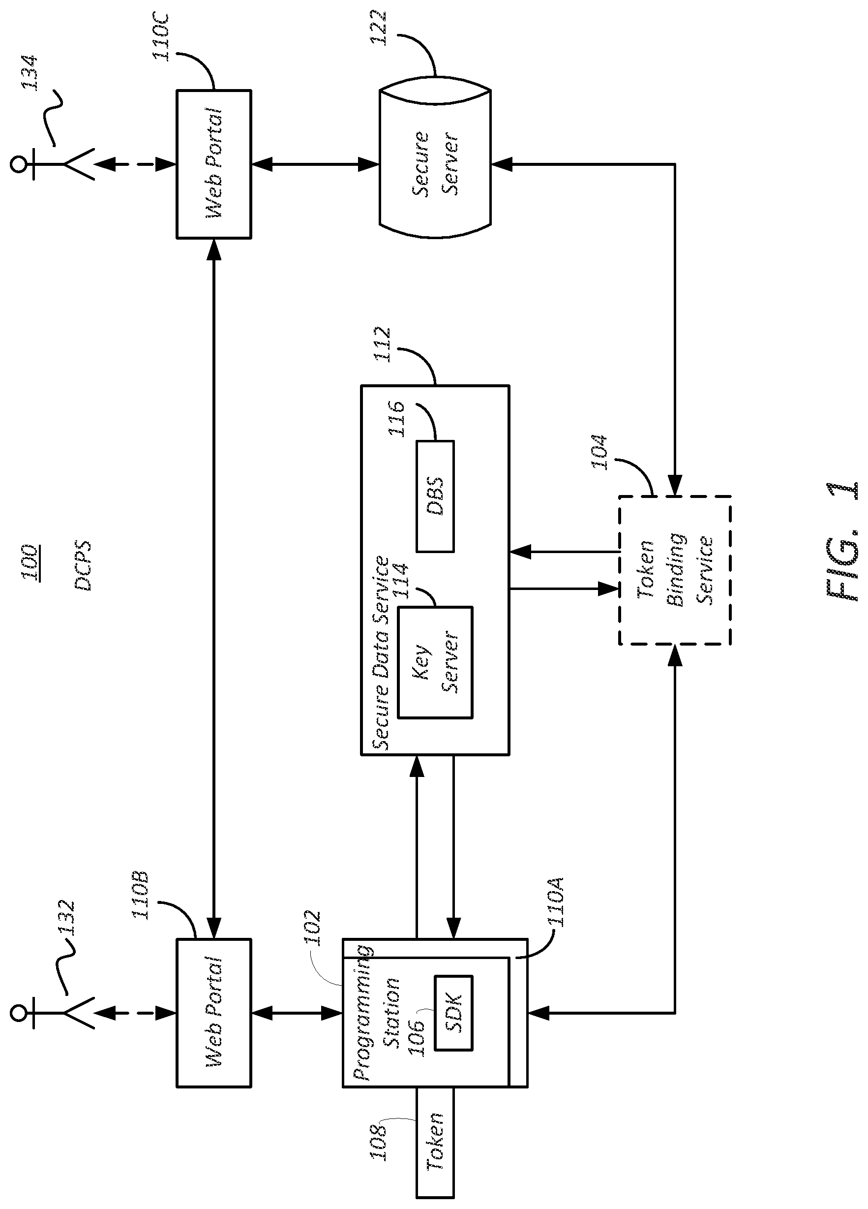 Patent US11777732 Figure 1 – Token node locking