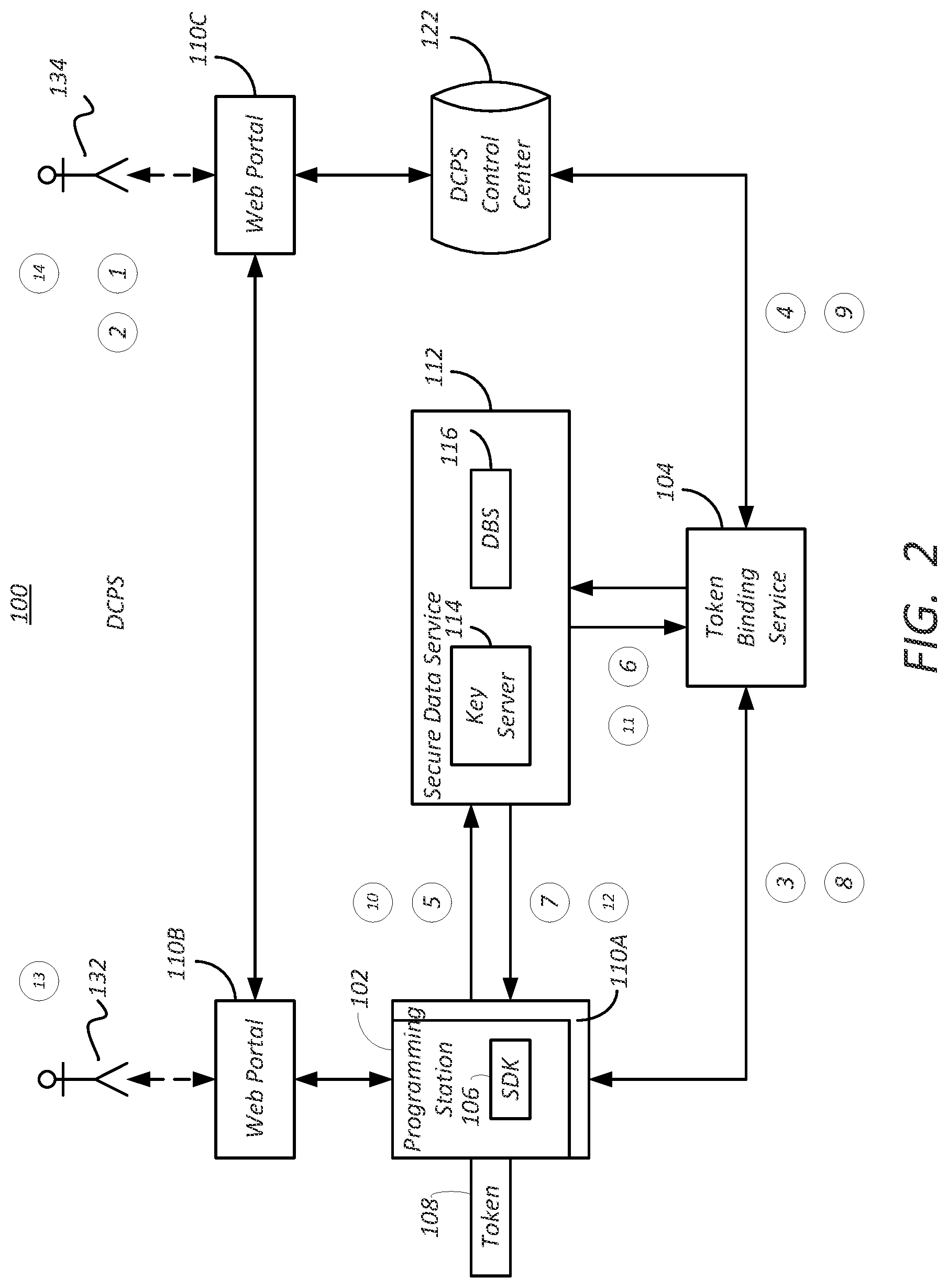 Patent US11777732 Figure 2 – Token node locking