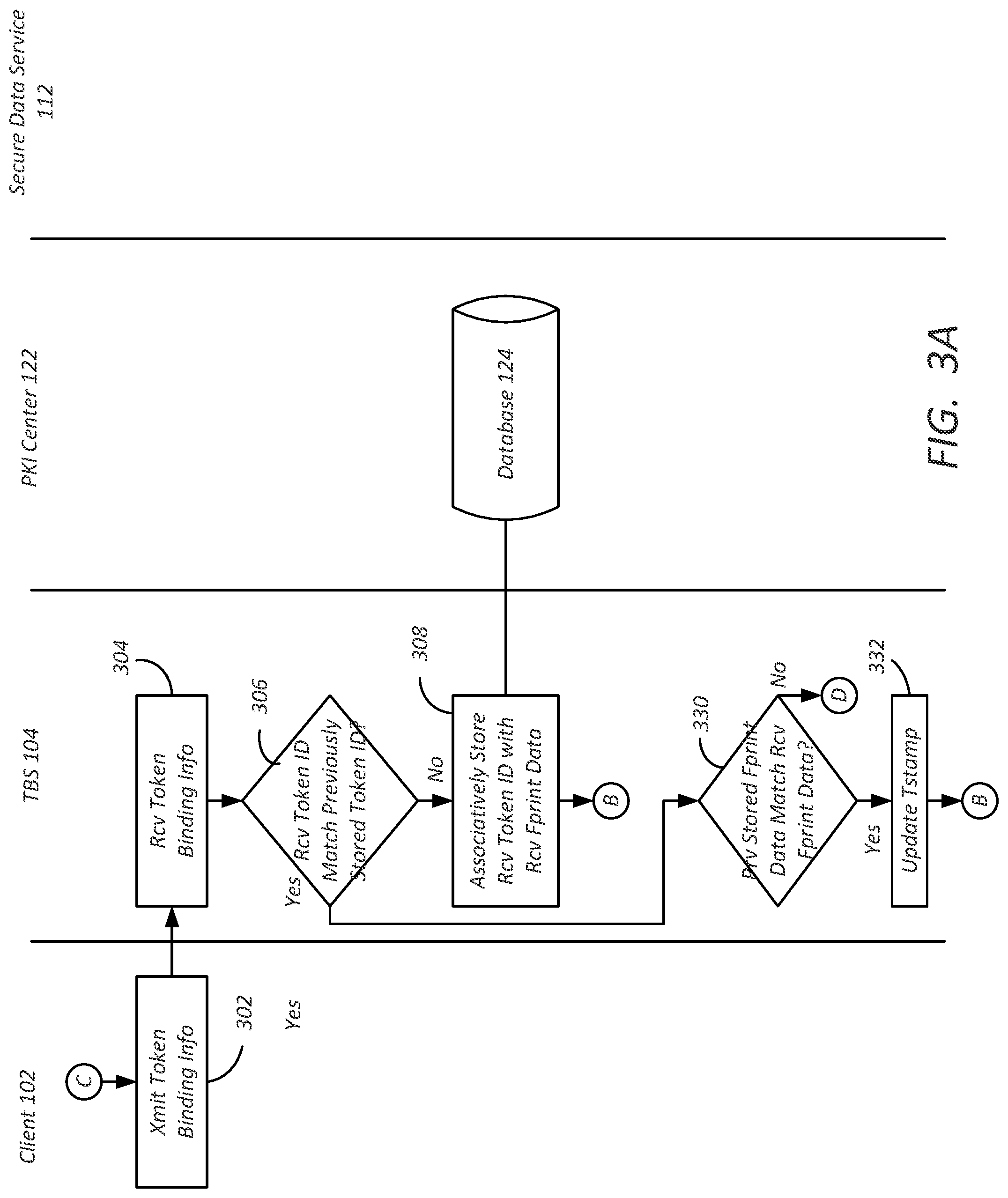 Patent US11777732 Figure 3 – Token node locking