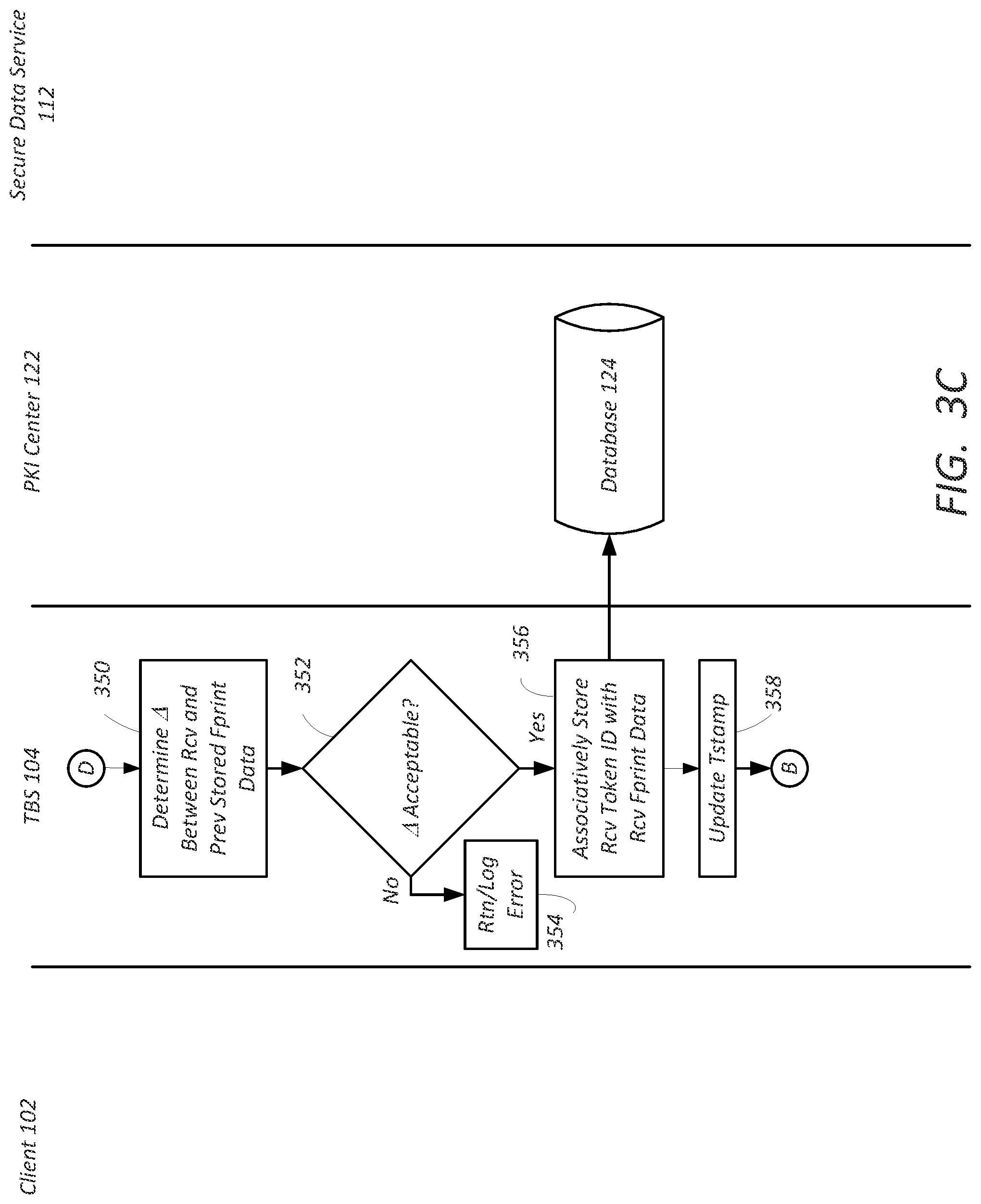 Patent US11777732 Figure 5 – Token node locking