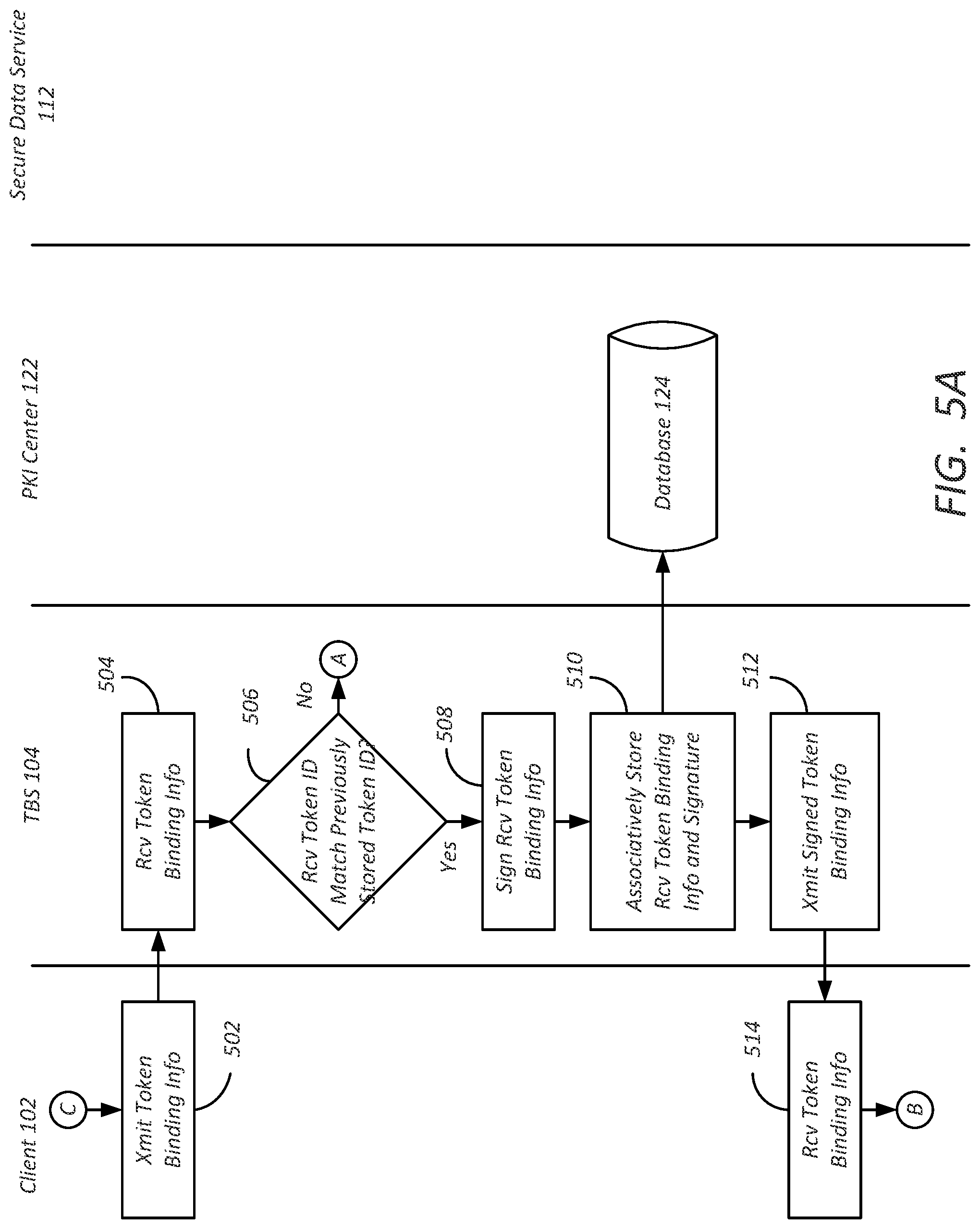 Patent US11777732 Figure 7 – Token node locking