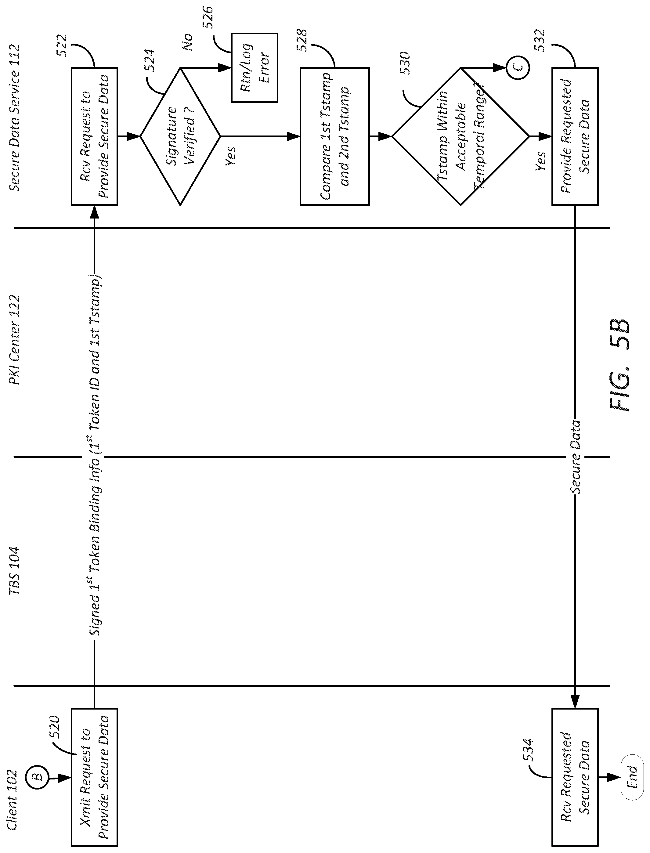 Patent US11777732 Figure 8 – Token node locking