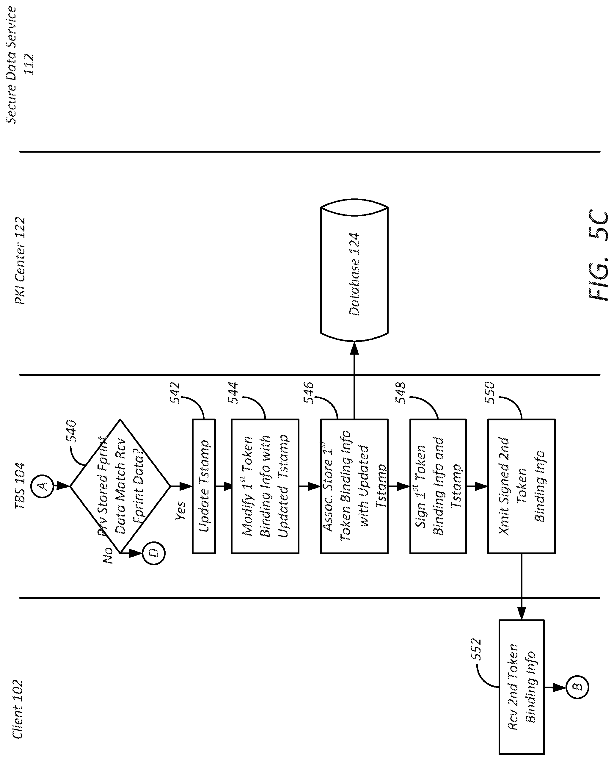 Patent US11777732 Figure 9 – Token node locking