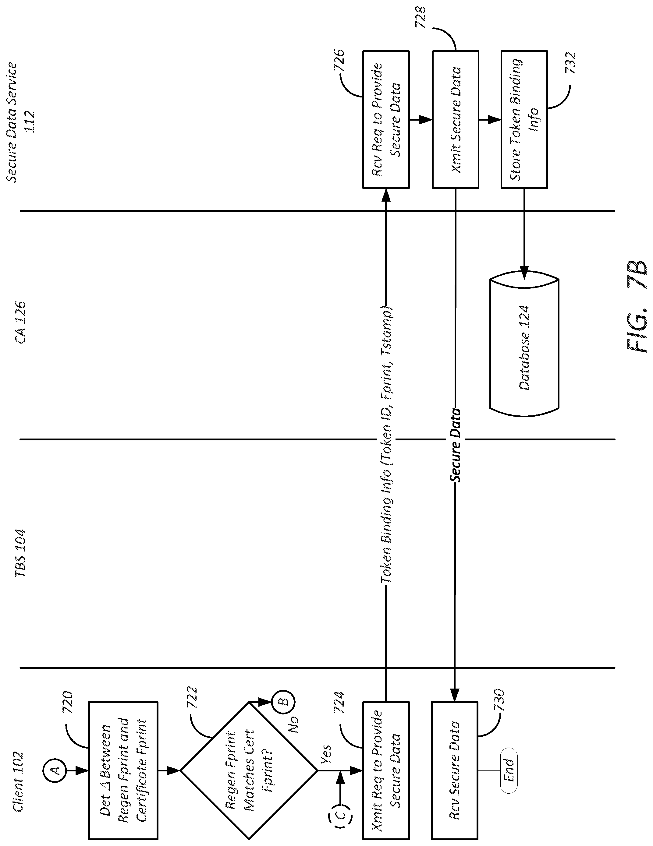 Patent US11777732 Figure 14 – Token node locking