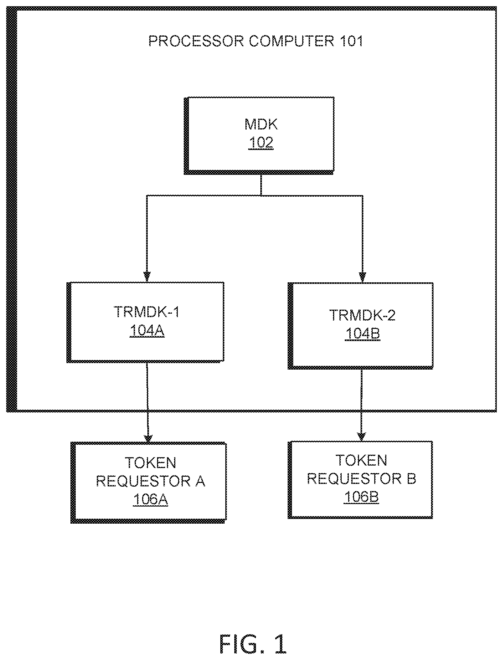 Patent US11777733 Figure 1 – Token keys to generate cryptograms for token interactions