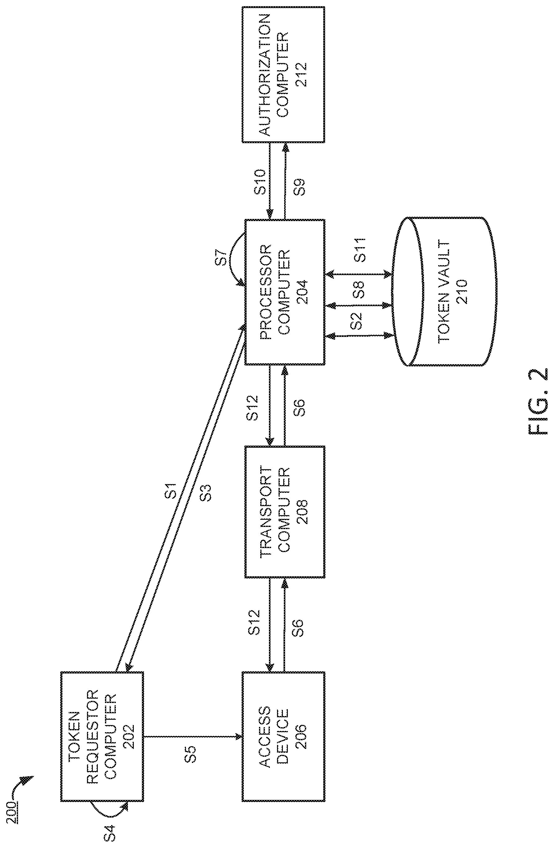 Patent US11777733 Figure 2 – Token keys to generate cryptograms for token interactions