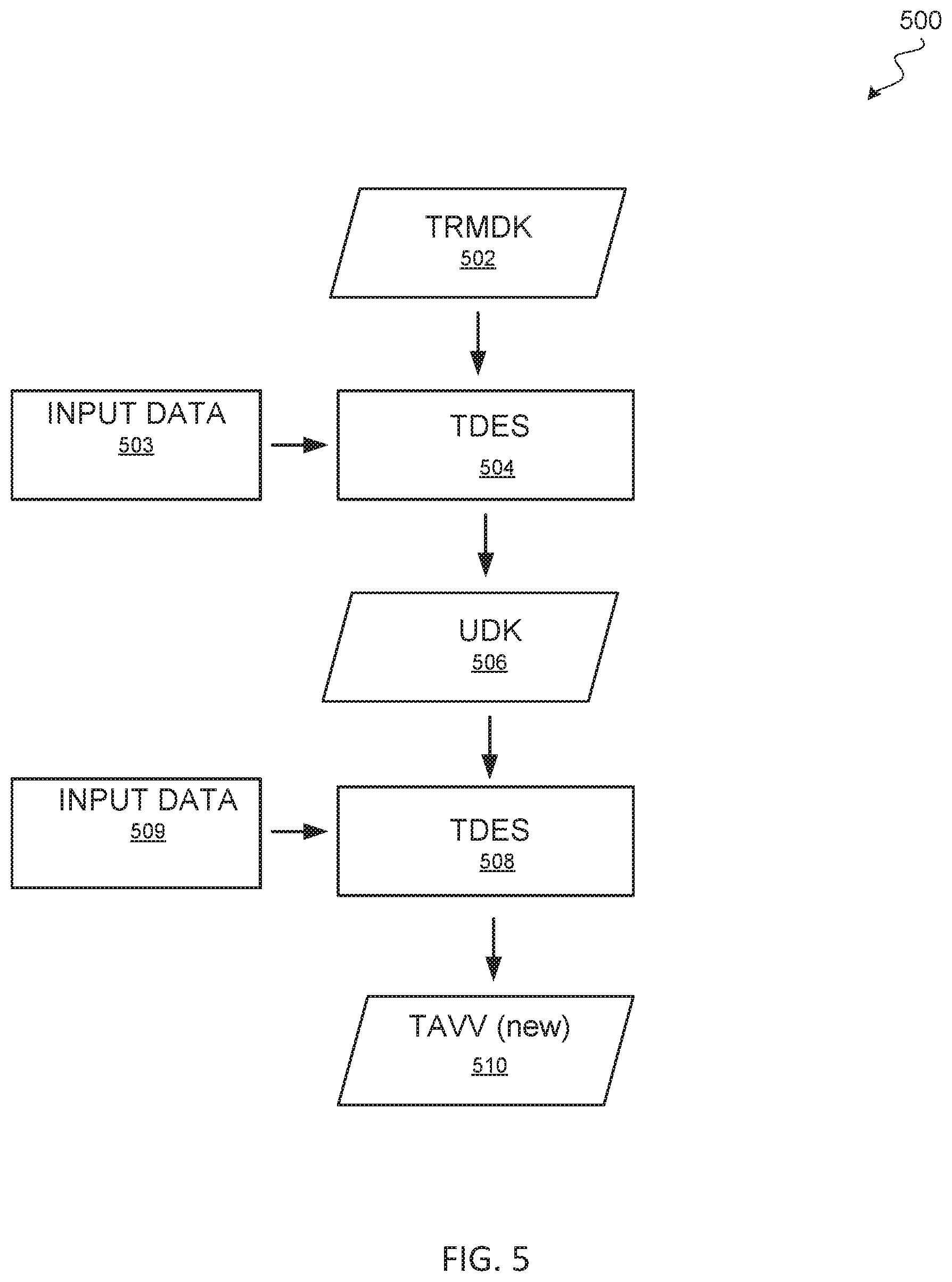 Patent US11777733 Figure 5 – Token keys to generate cryptograms for token interactions