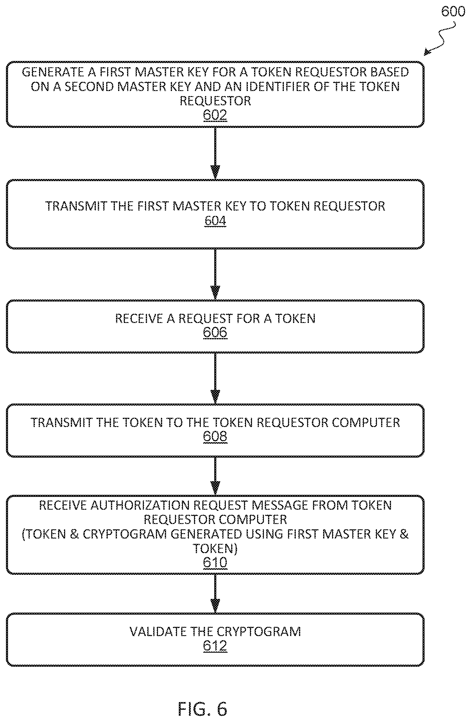 Patent US11777733 Figure 6 – Token keys to generate cryptograms for token interactions