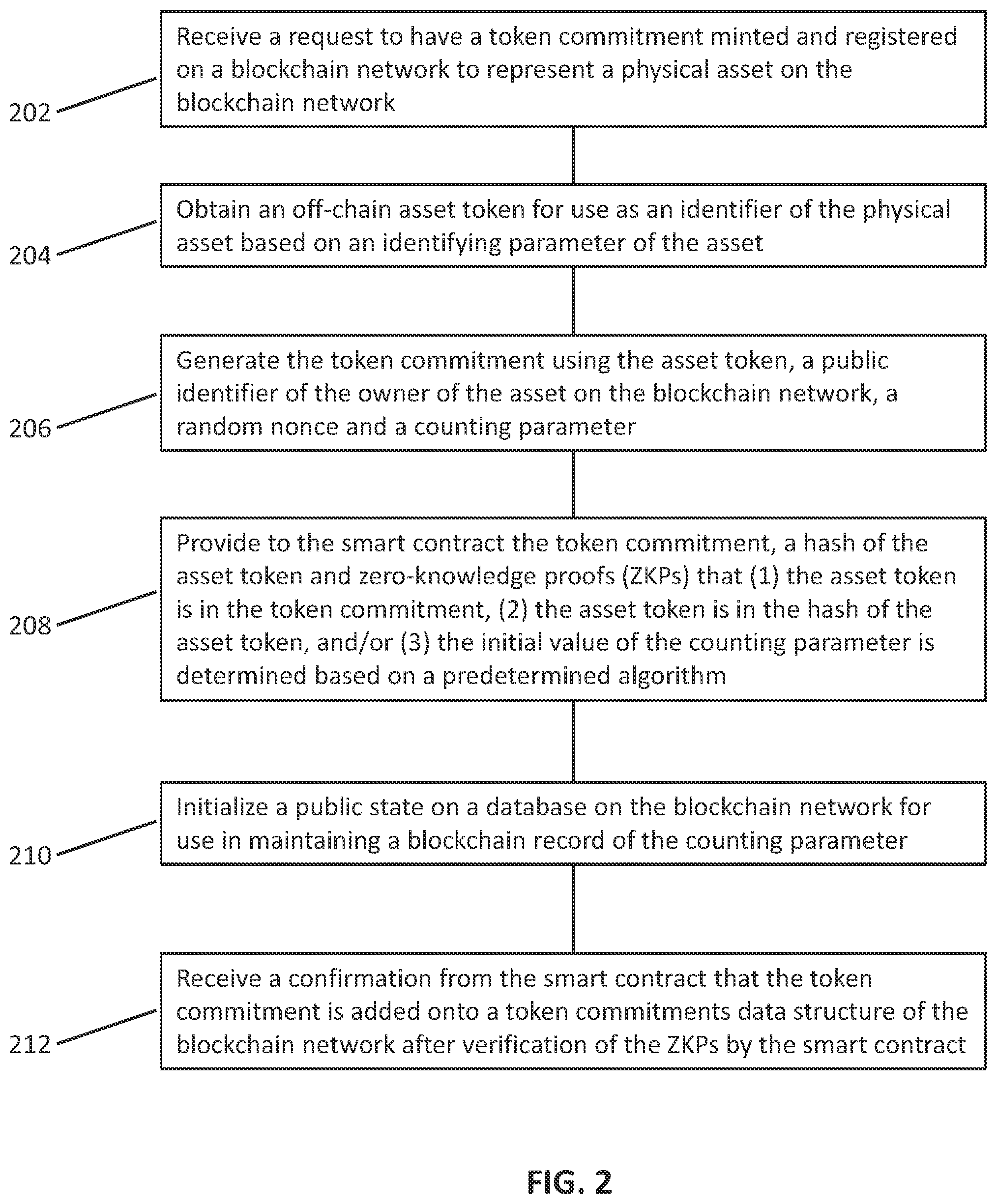Patent US11777734 Figure 2 – Methods and systems for tracking and recovering assets stolen on distributed ledger-based networks