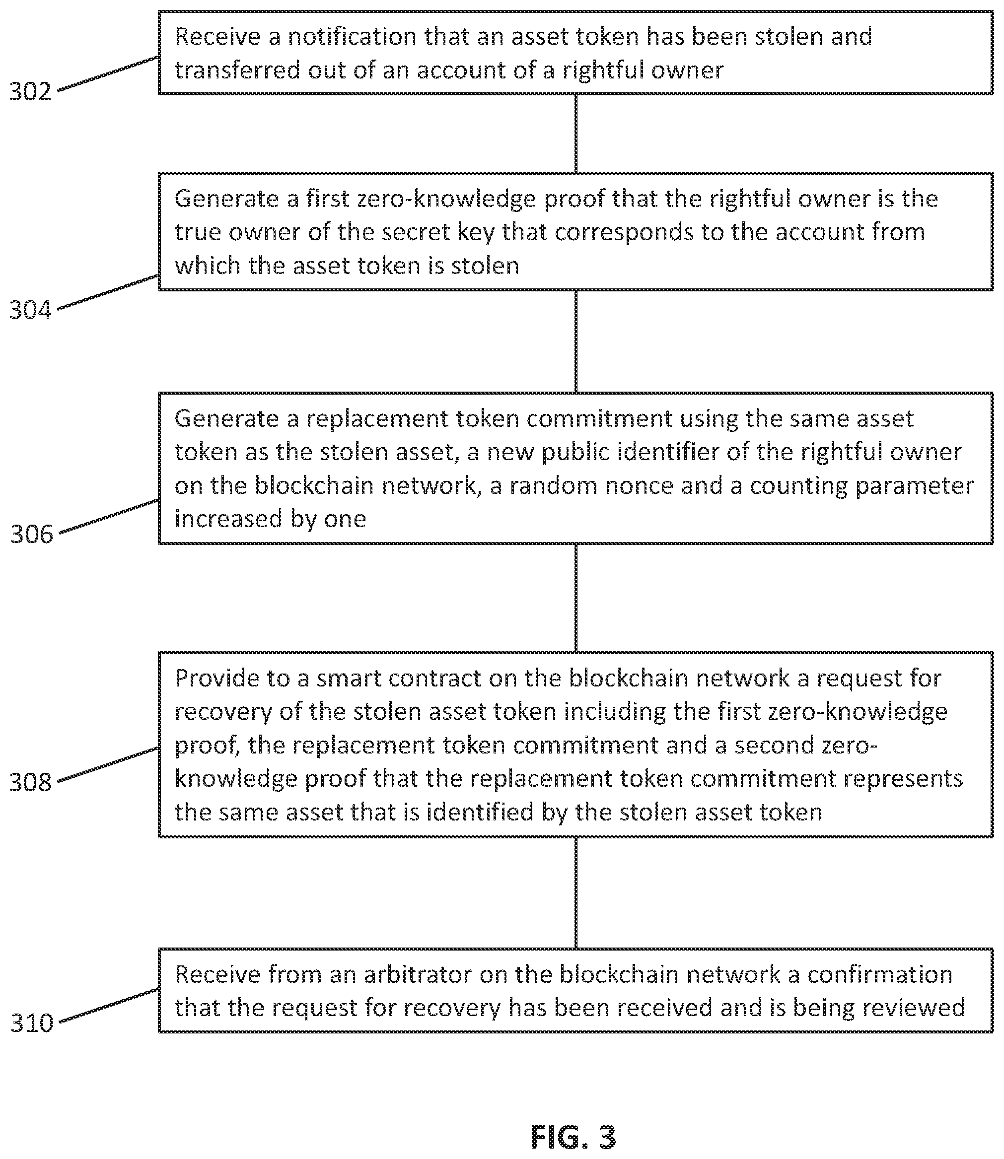 Patent US11777734 Figure 3 – Methods and systems for tracking and recovering assets stolen on distributed ledger-based networks