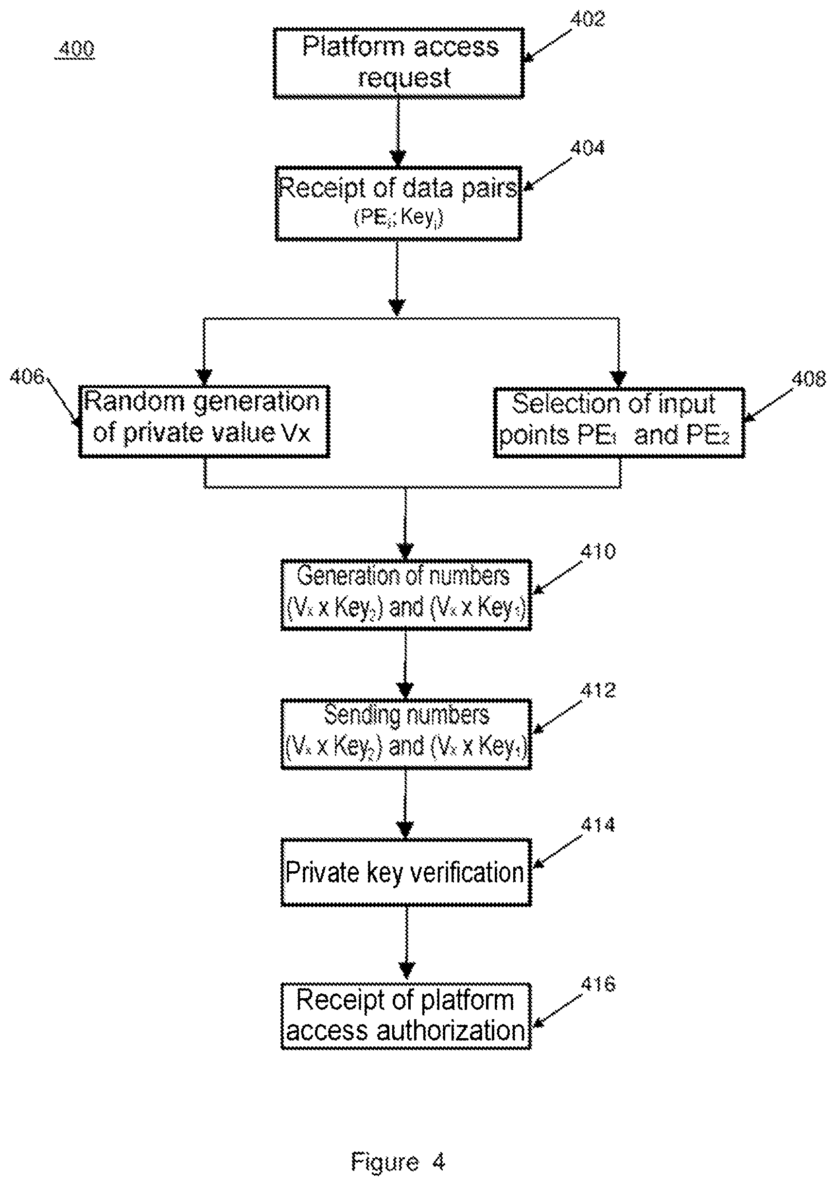 Patent US11777735 Figure 3 – Method and device for anonymous access control to a collaborative anonymization platform
