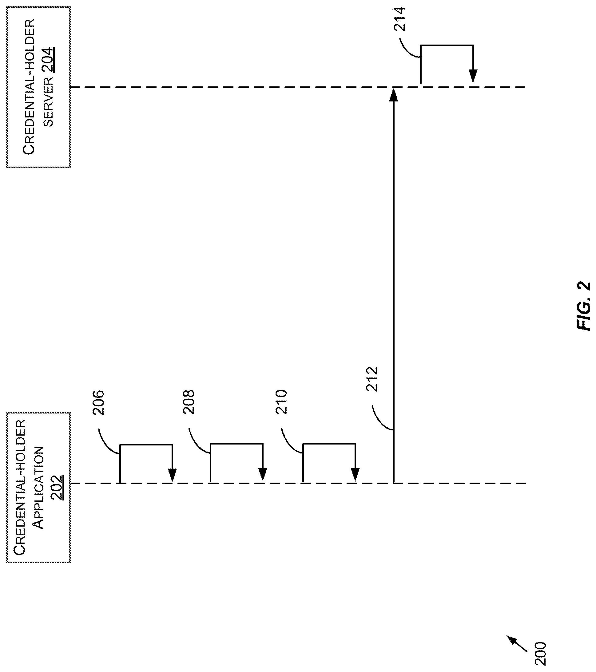 Patent US11777736 Figure 2 – Use of biometrics and privacy preserving methods to authenticate account holders online