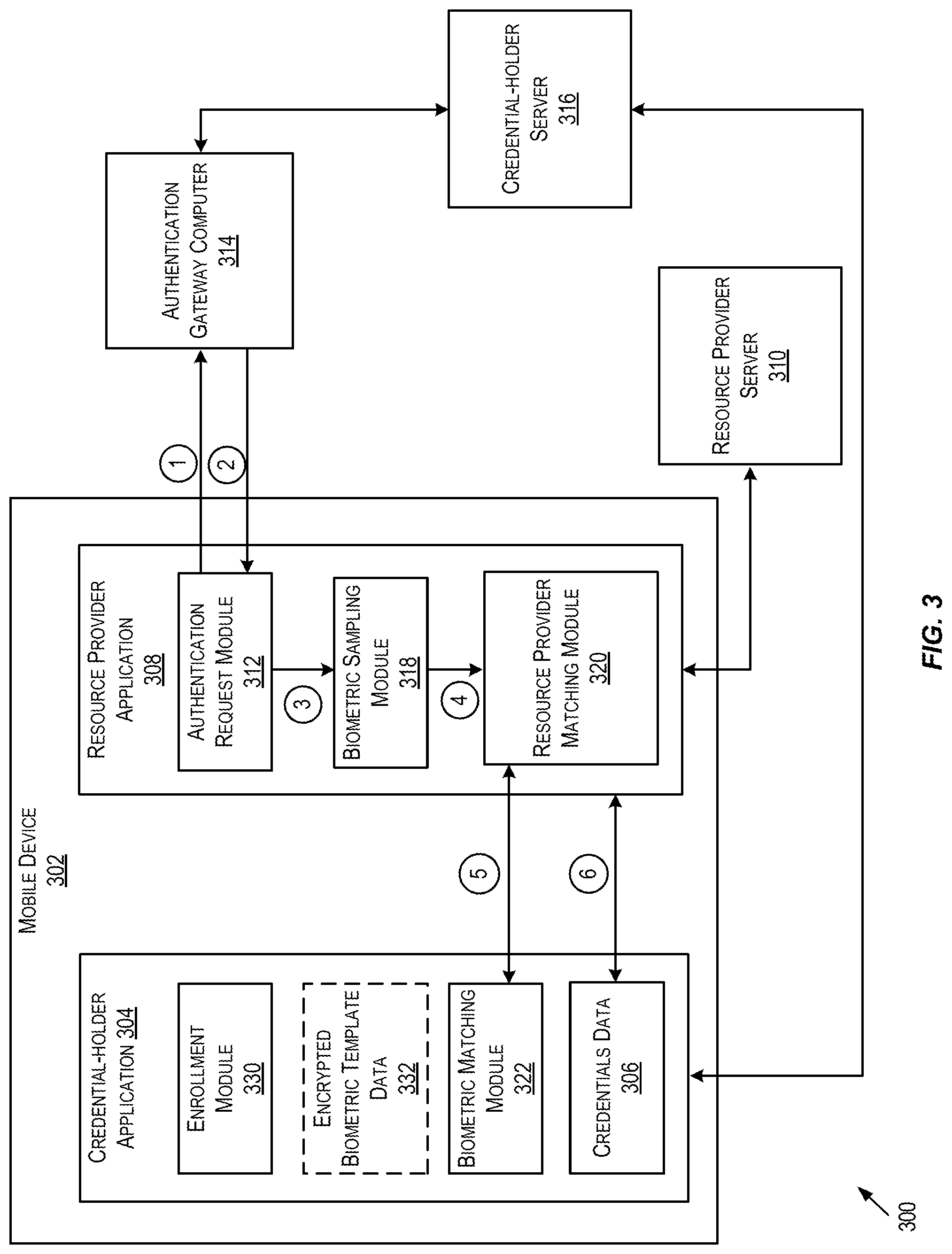 Patent US11777736 Figure 3 – Use of biometrics and privacy preserving methods to authenticate account holders online