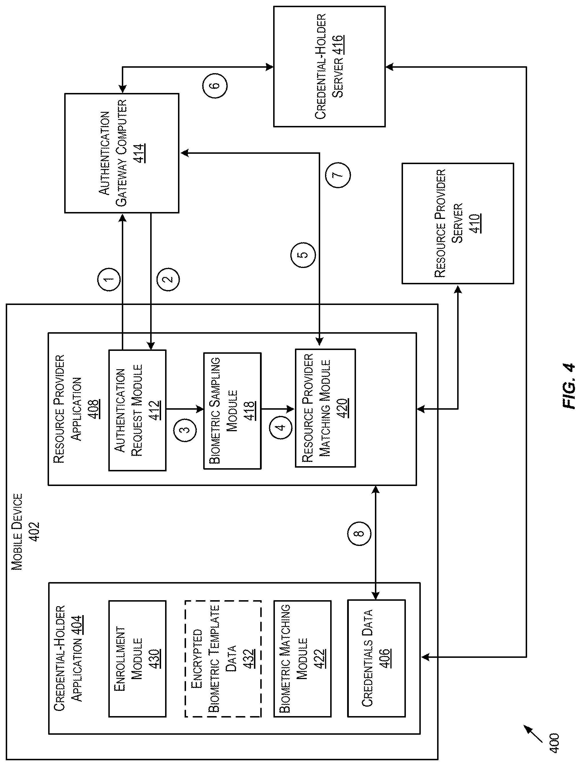 Patent US11777736 Figure 4 – Use of biometrics and privacy preserving methods to authenticate account holders online