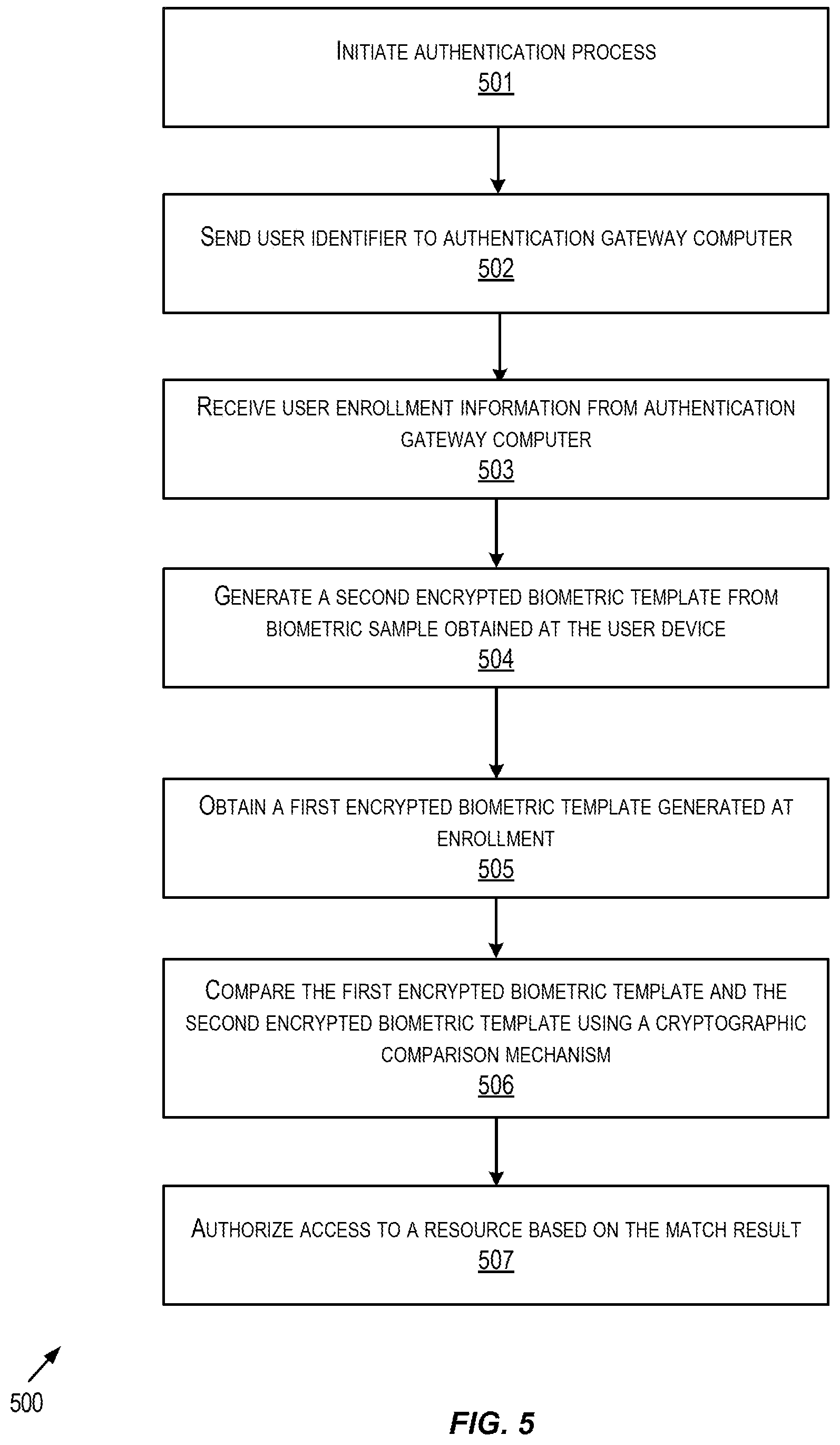 Patent US11777736 Figure 5 – Use of biometrics and privacy preserving methods to authenticate account holders online