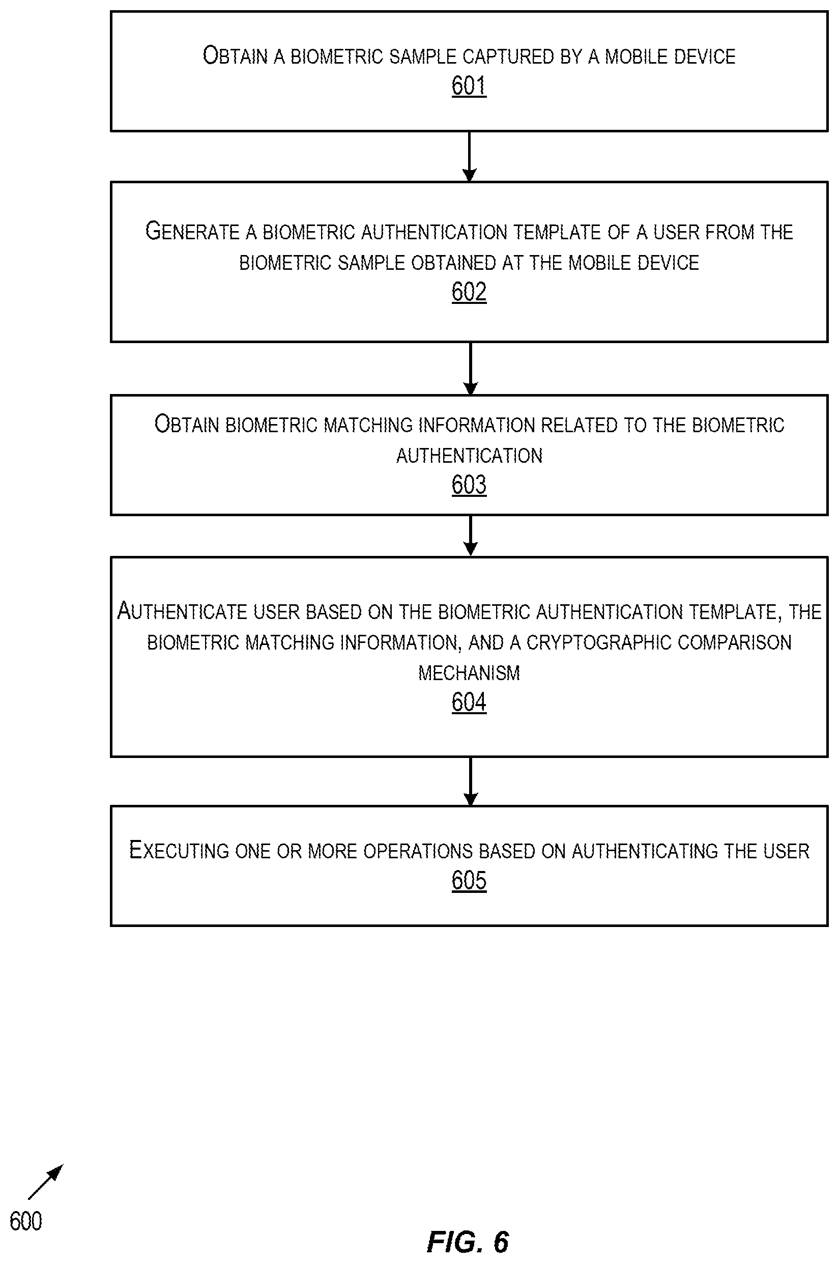 Patent US11777736 Figure 6 – Use of biometrics and privacy preserving methods to authenticate account holders online