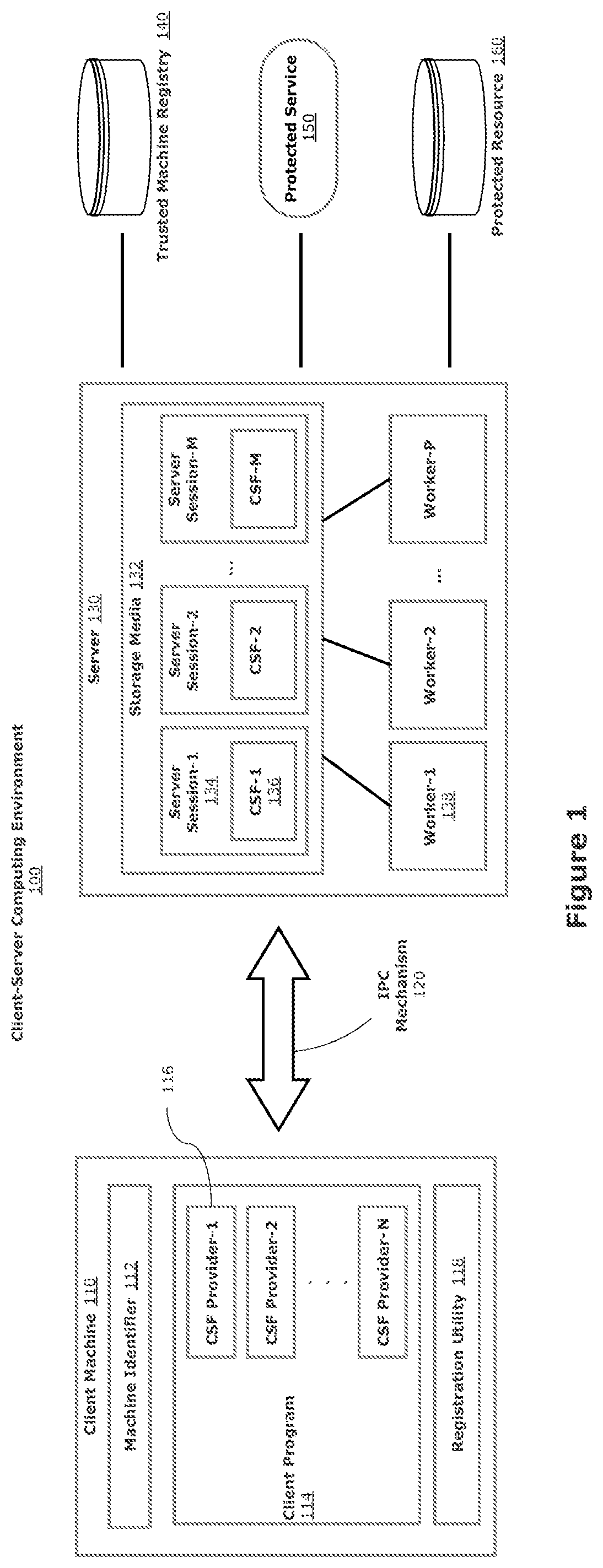 Patent US11777737 Figure 1 – Trusted client security factor-based authorizations at a server