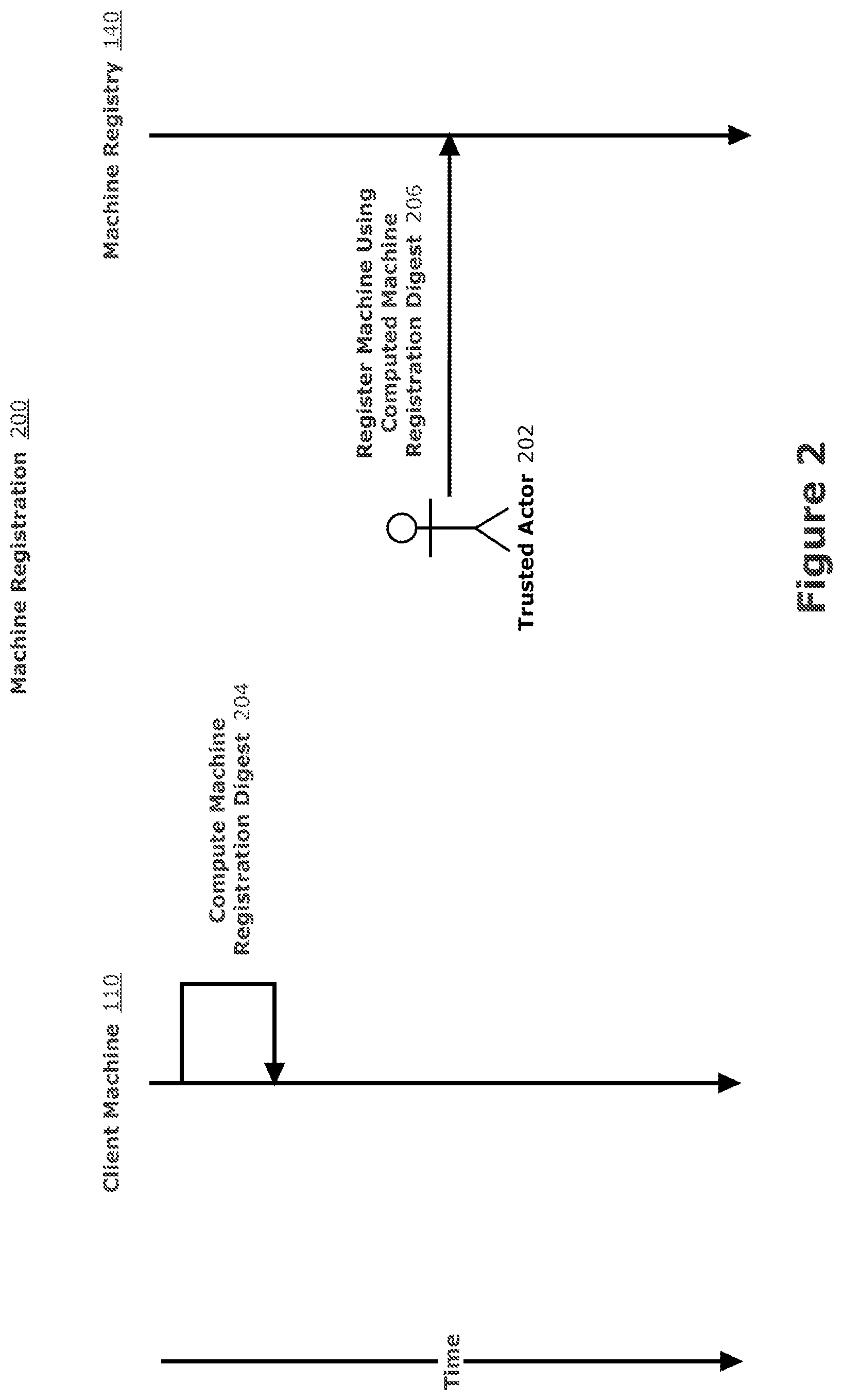 Patent US11777737 Figure 2 – Trusted client security factor-based authorizations at a server