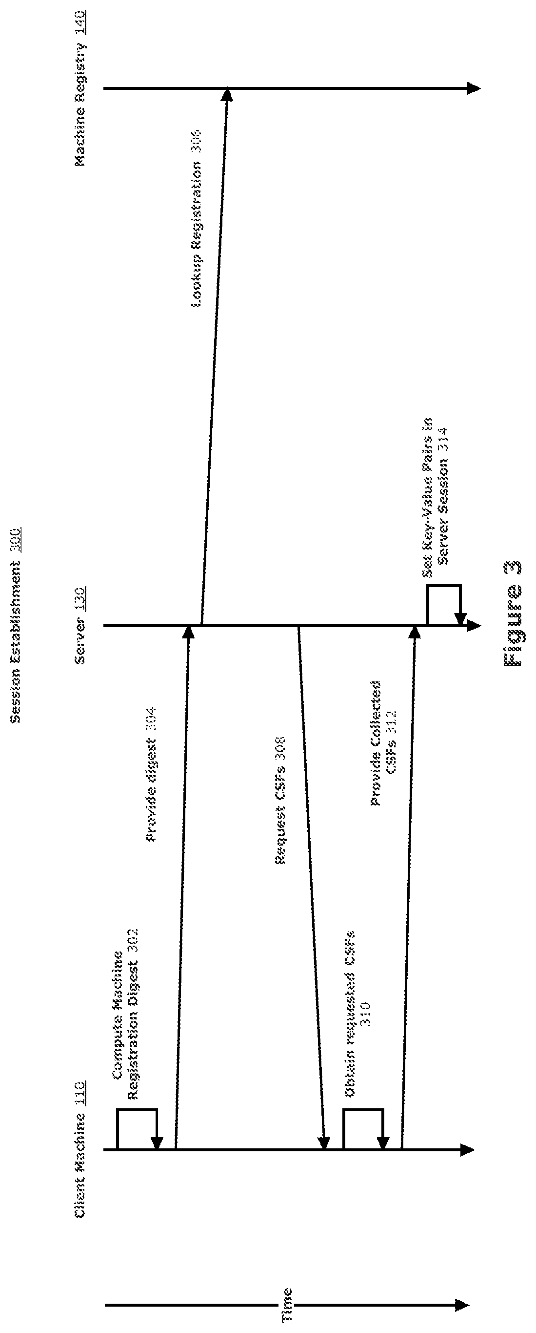 Patent US11777737 Figure 3 – Trusted client security factor-based authorizations at a server
