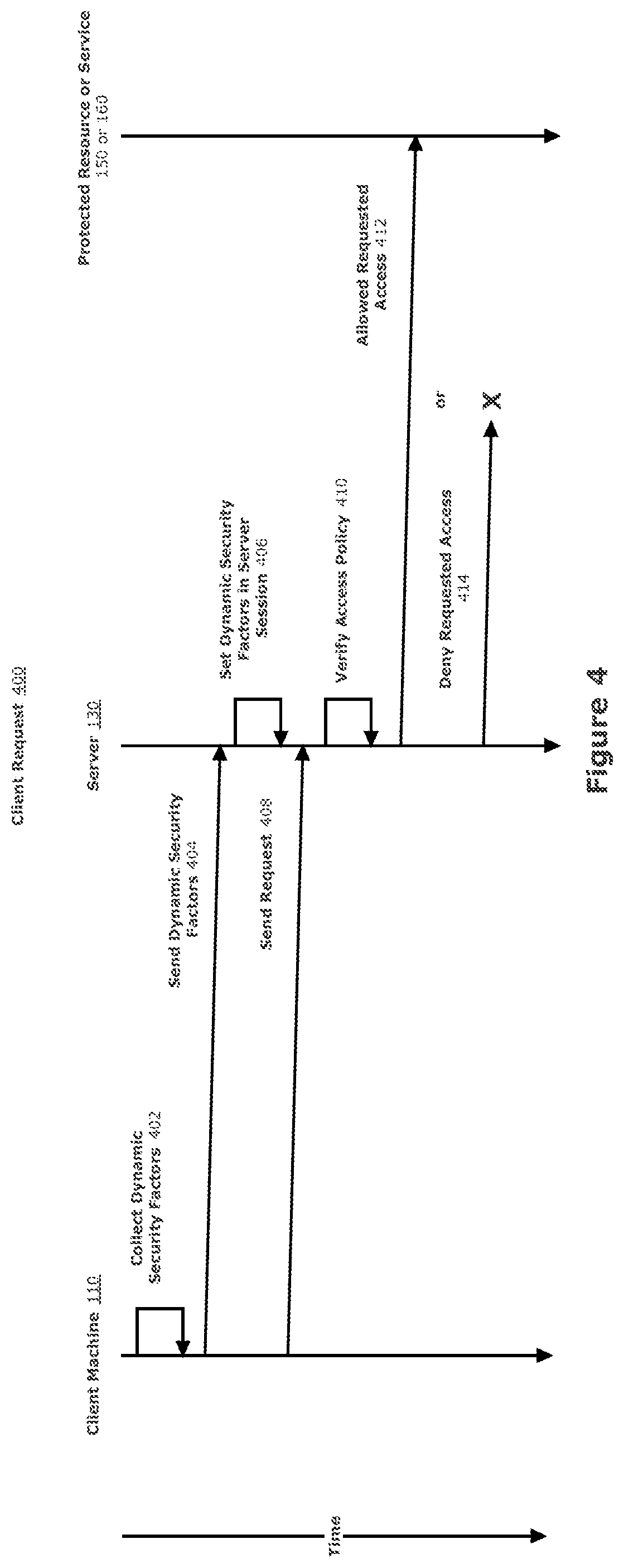 Patent US11777737 Figure 4 – Trusted client security factor-based authorizations at a server