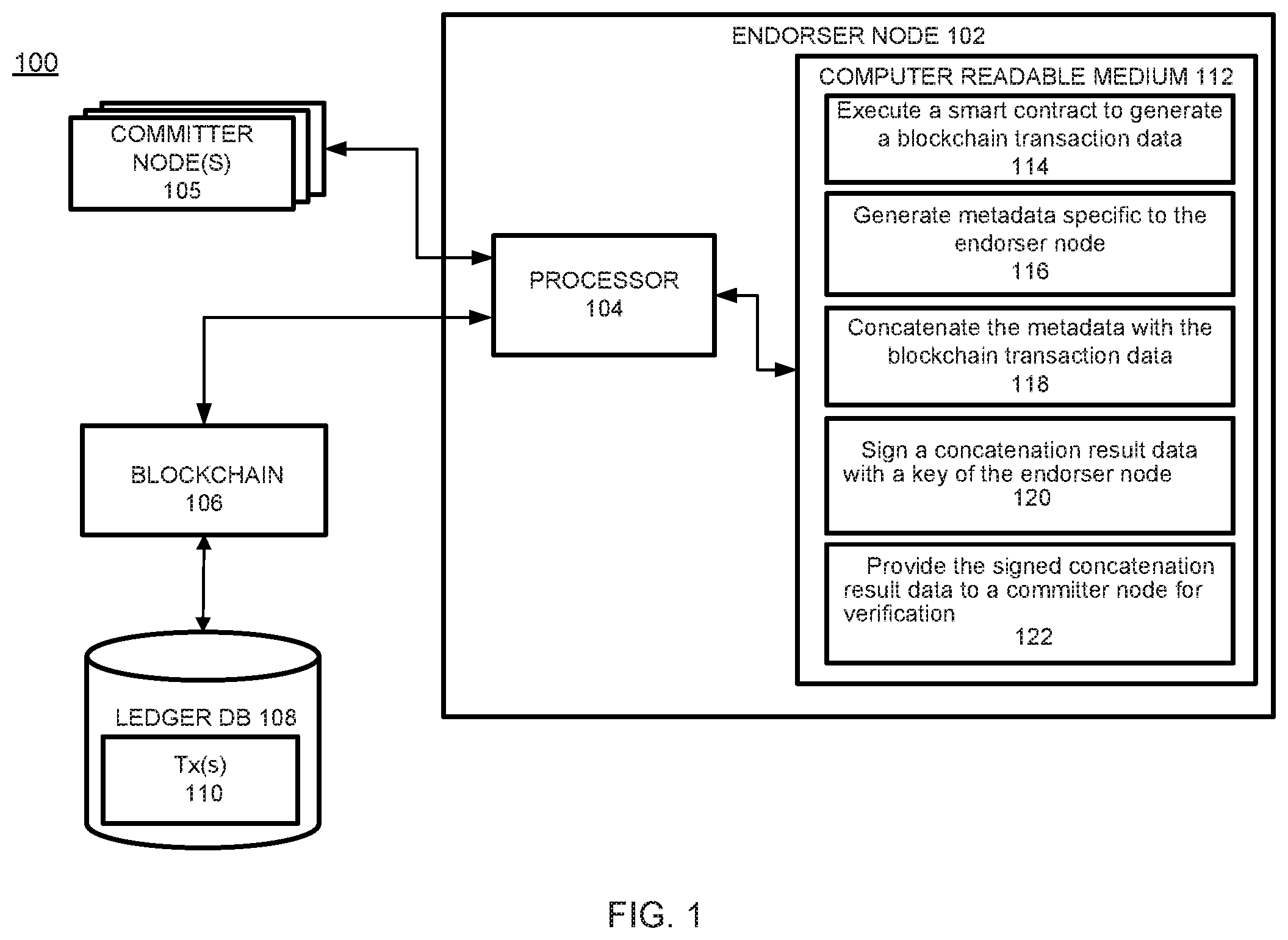 Patent US11777738 — Metadata-based endorsement — Figure 1