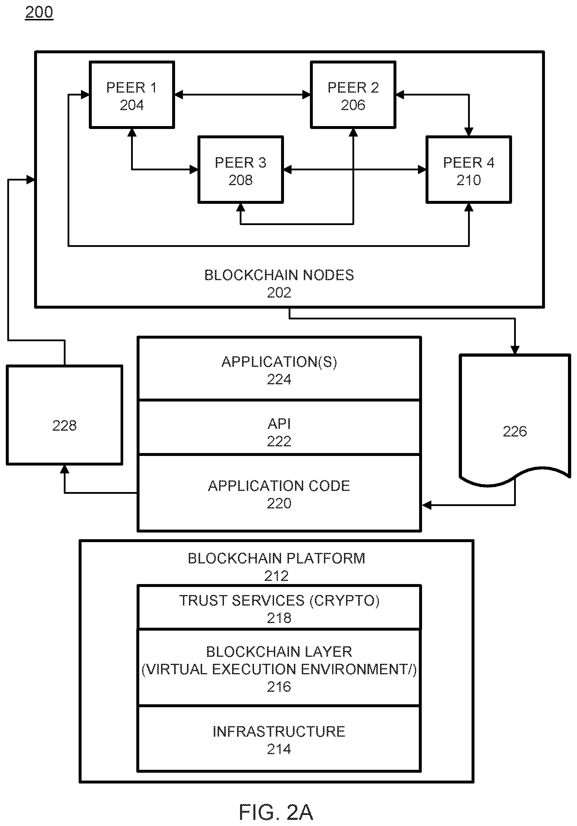 Patent US11777738 Figure 2 – Metadata-based endorsement