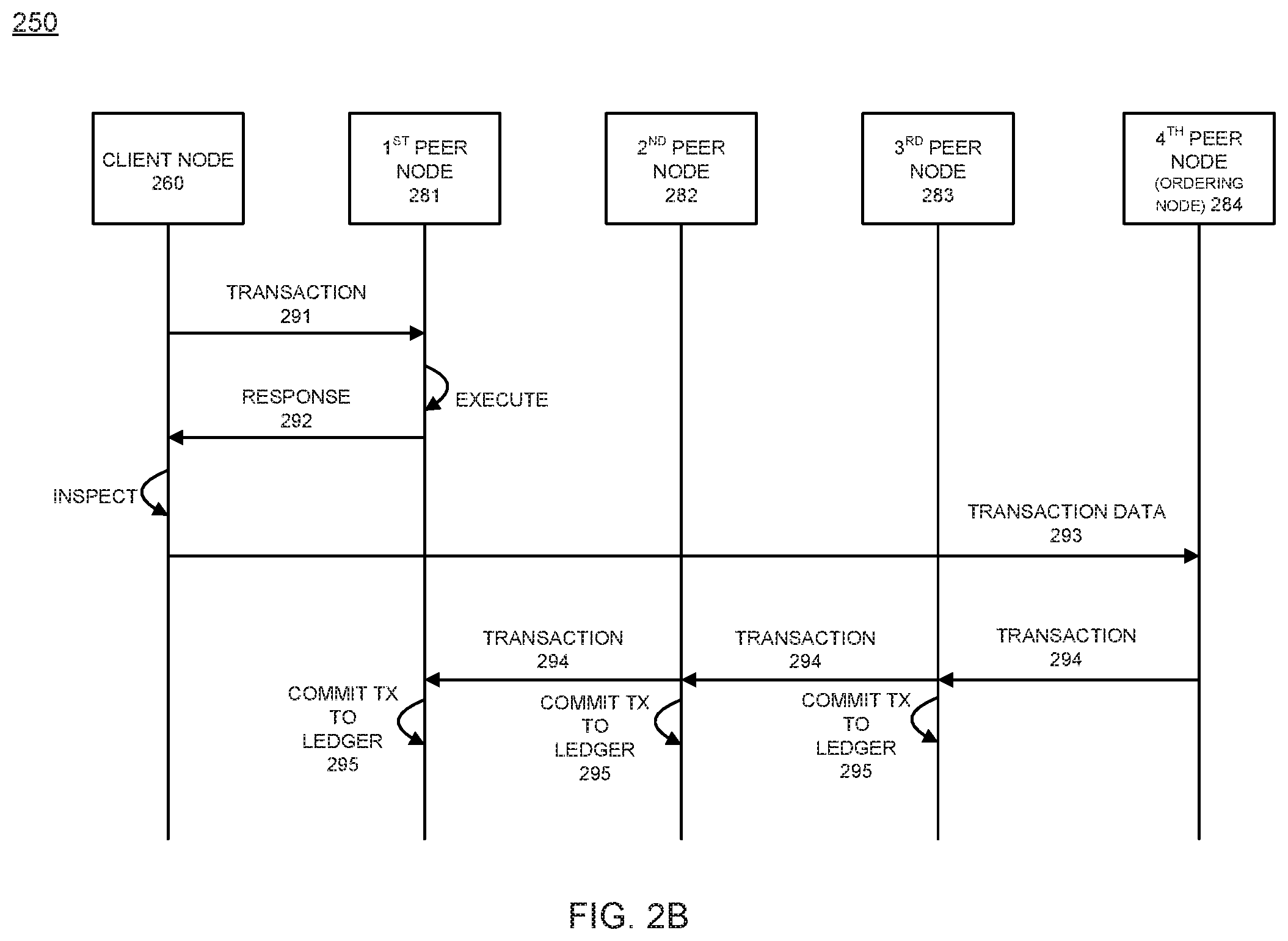 Patent US11777738 Figure 3 – Metadata-based endorsement