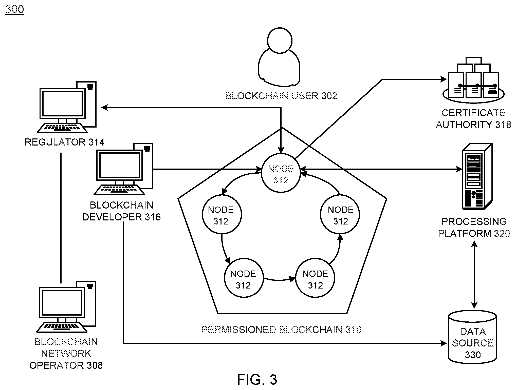 Patent US11777738 Figure 4 – Metadata-based endorsement