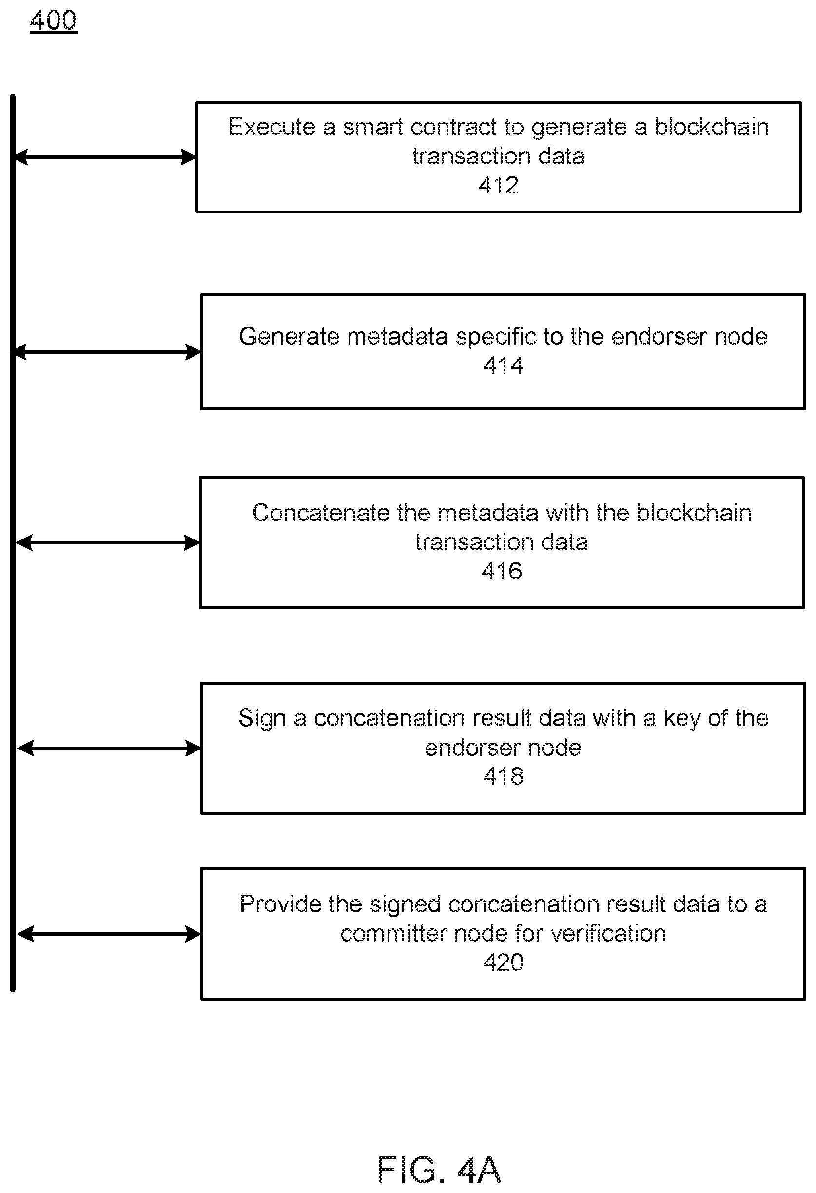 Patent US11777738 Figure 5 – Metadata-based endorsement
