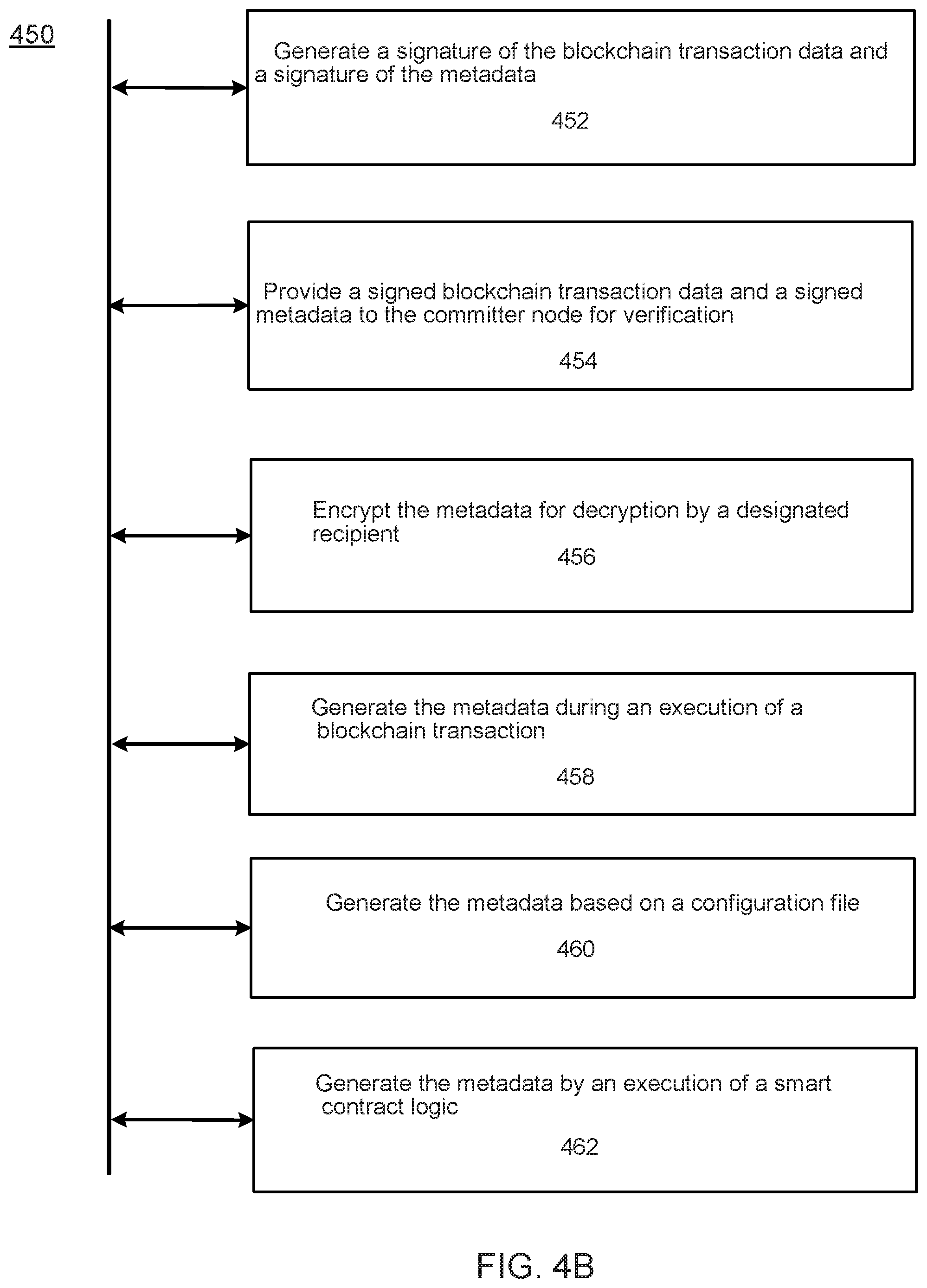 Patent US11777738 Figure 6 – Metadata-based endorsement