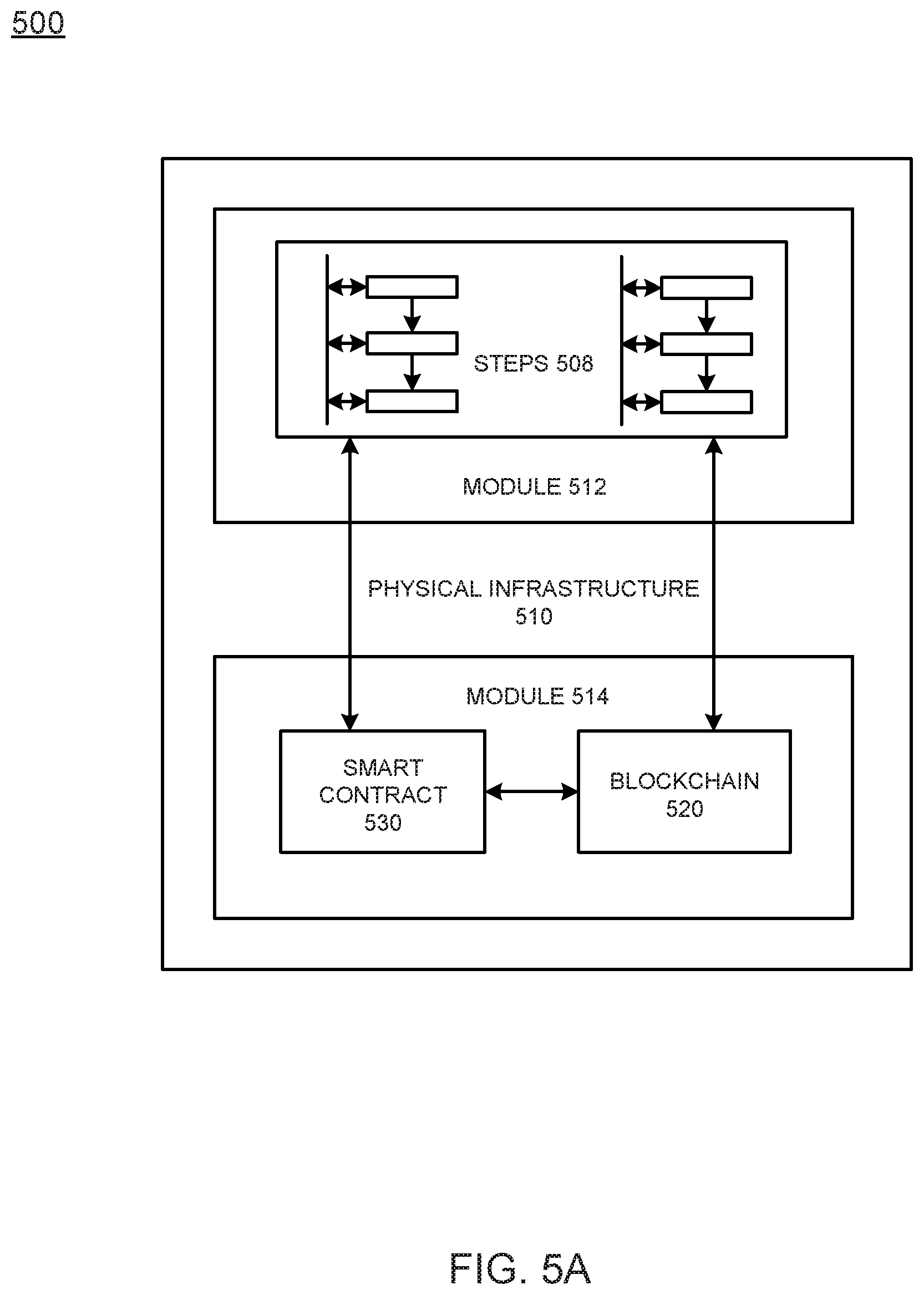 Patent US11777738 Figure 7 – Metadata-based endorsement