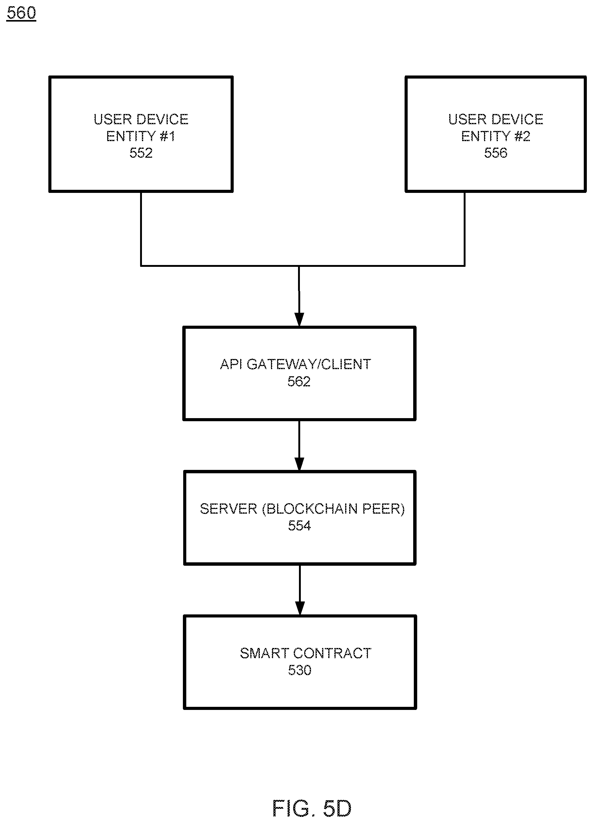 Patent US11777738 Figure 10 – Metadata-based endorsement