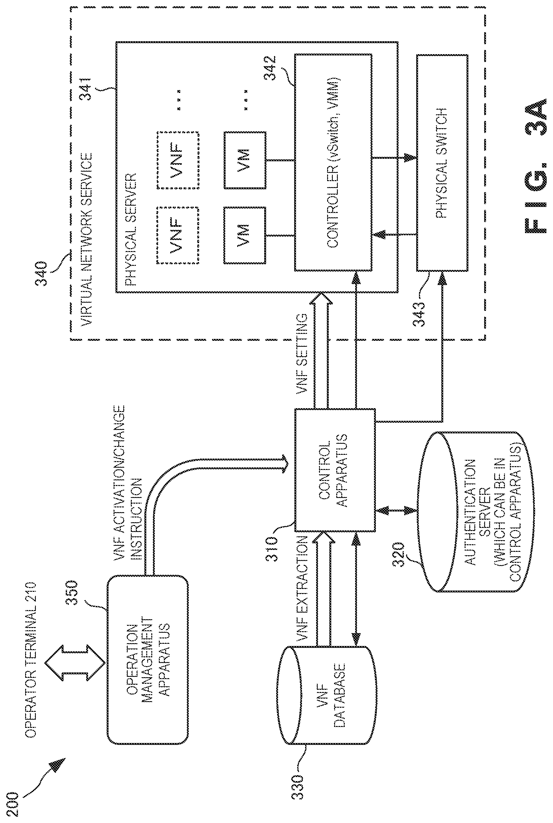 Patent US11777739 Figure 3 – Virtual network system, control apparatus, control method, and control program