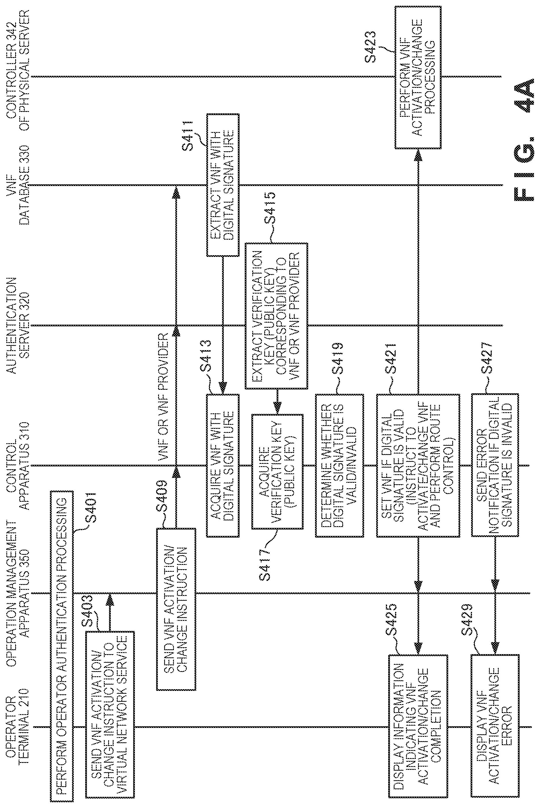 Patent US11777739 Figure 7 – Virtual network system, control apparatus, control method, and control program