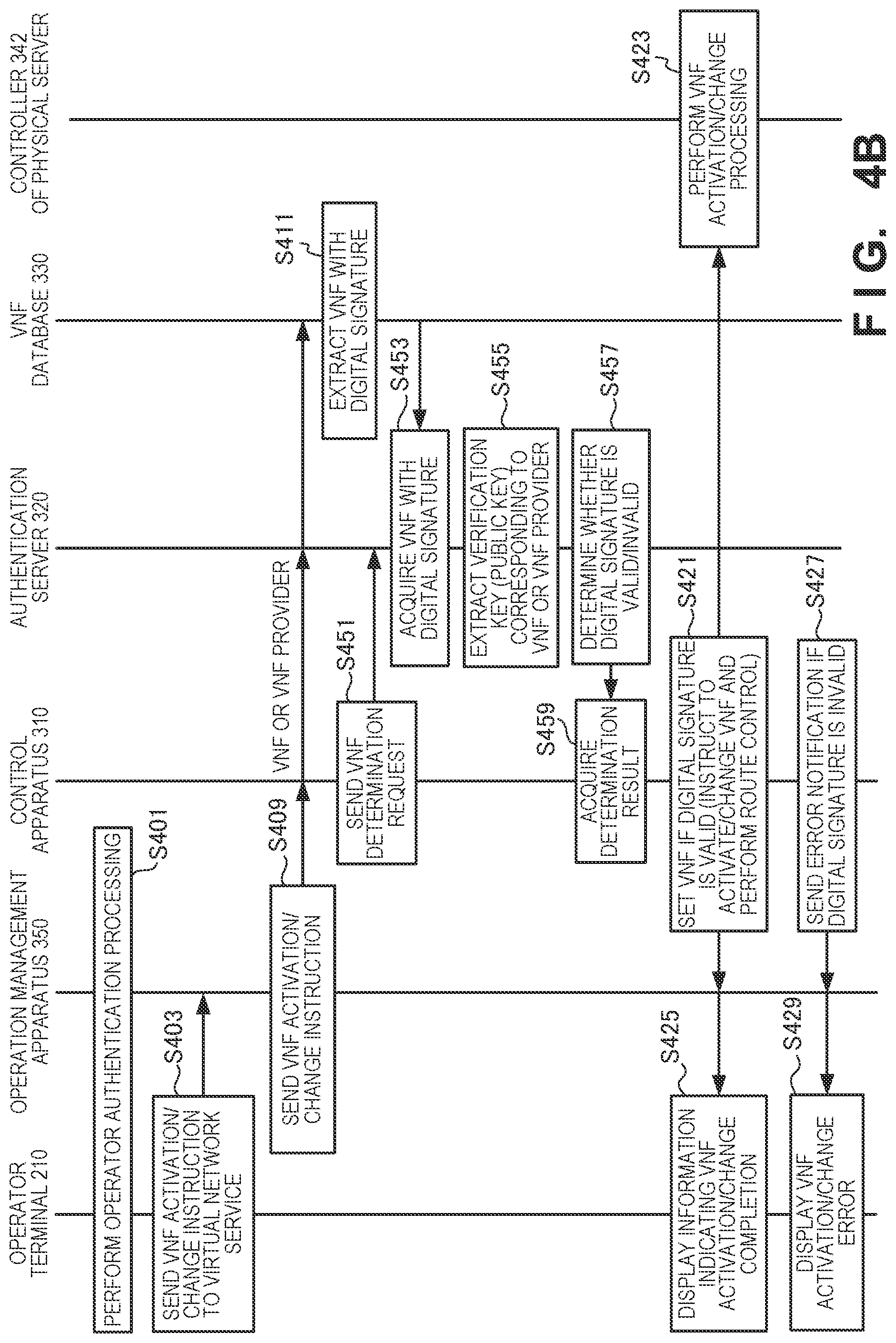Patent US11777739 Figure 8 – Virtual network system, control apparatus, control method, and control program