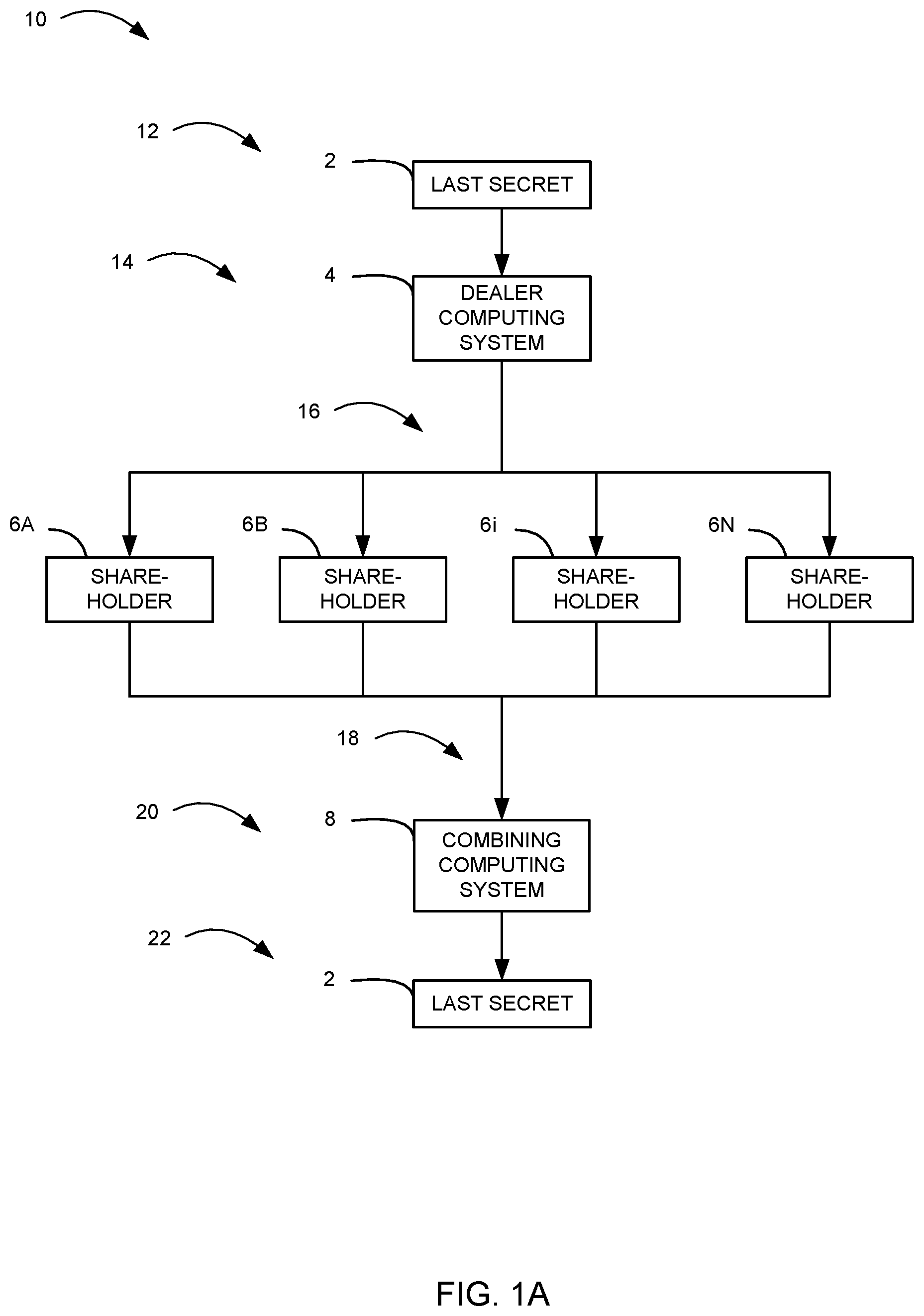 Patent US11777740 Figure 2 – Systems and methods for maintaining confidentiality, integrity, and authenticity of the last secret