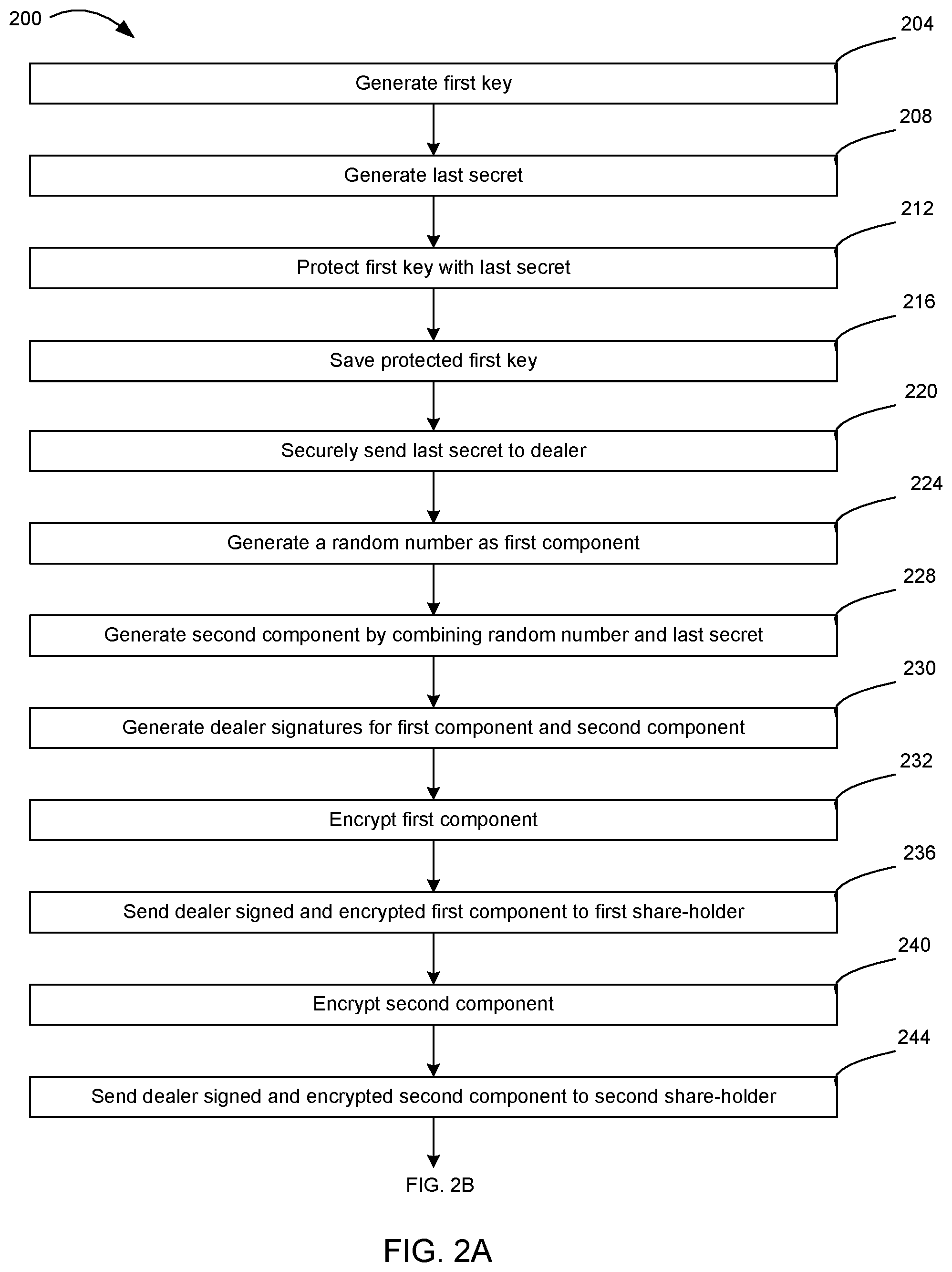 Patent US11777740 Figure 3 – Systems and methods for maintaining confidentiality, integrity, and authenticity of the last secret