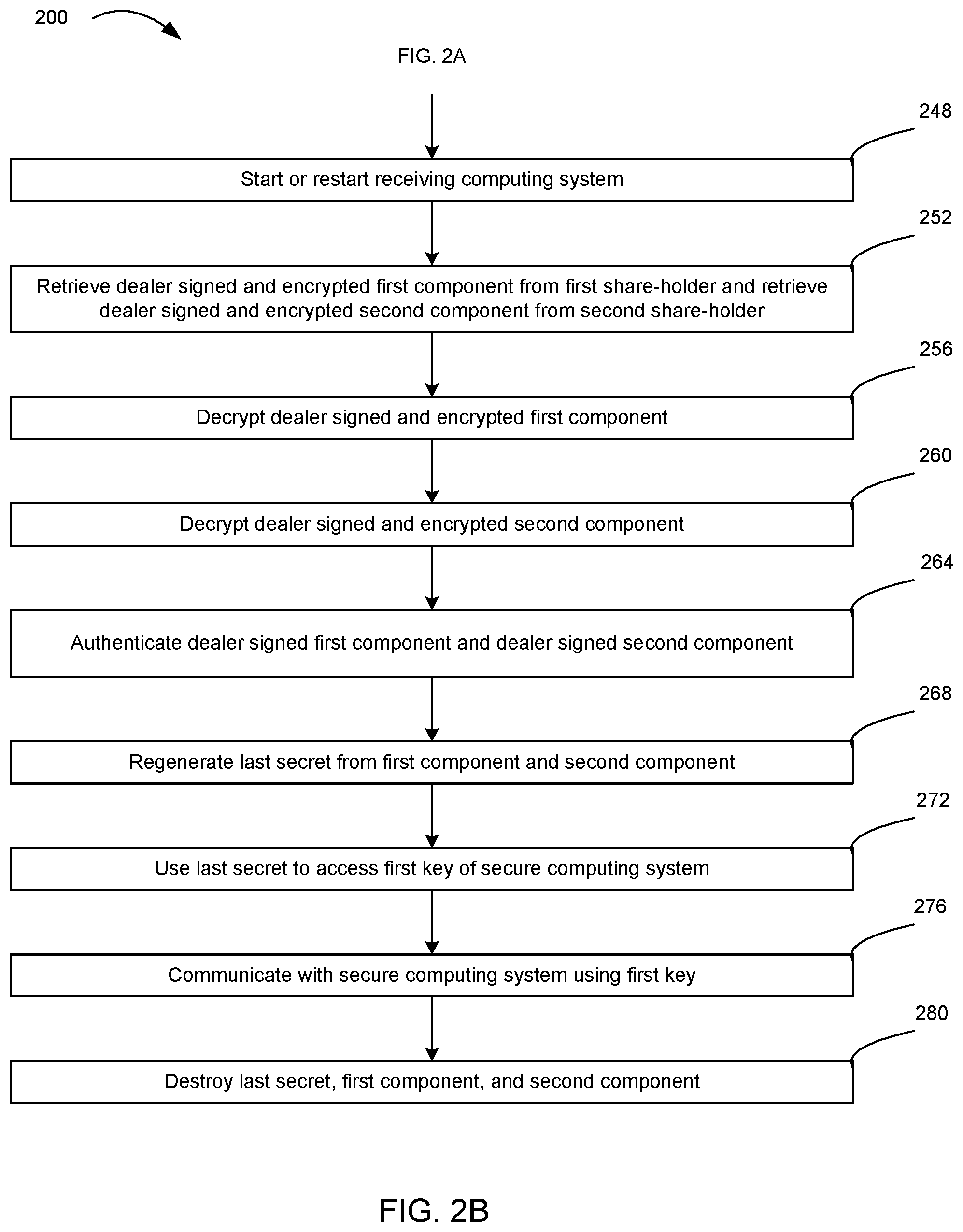 Patent US11777740 Figure 4 – Systems and methods for maintaining confidentiality, integrity, and authenticity of the last secret