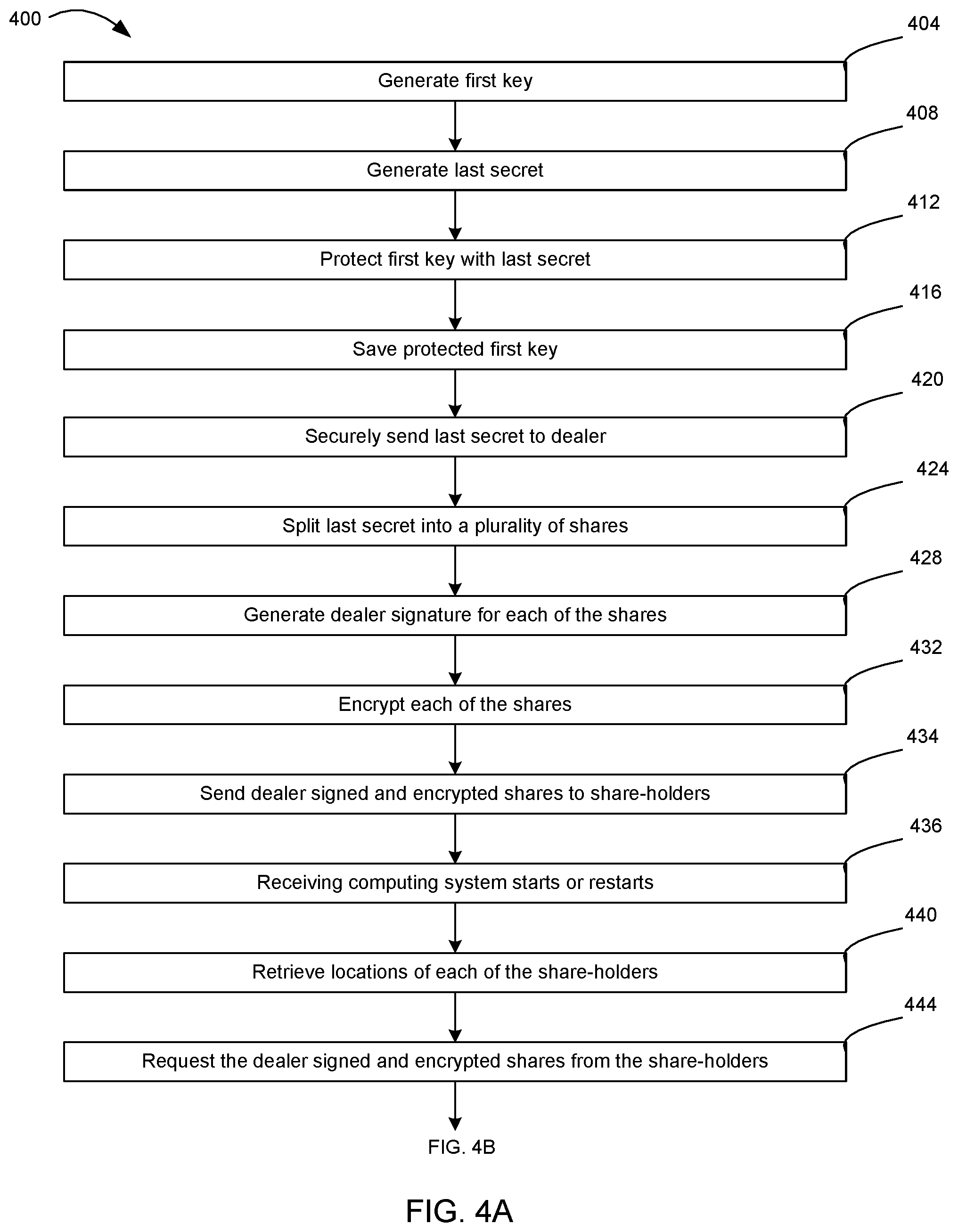 Patent US11777740 Figure 6 – Systems and methods for maintaining confidentiality, integrity, and authenticity of the last secret