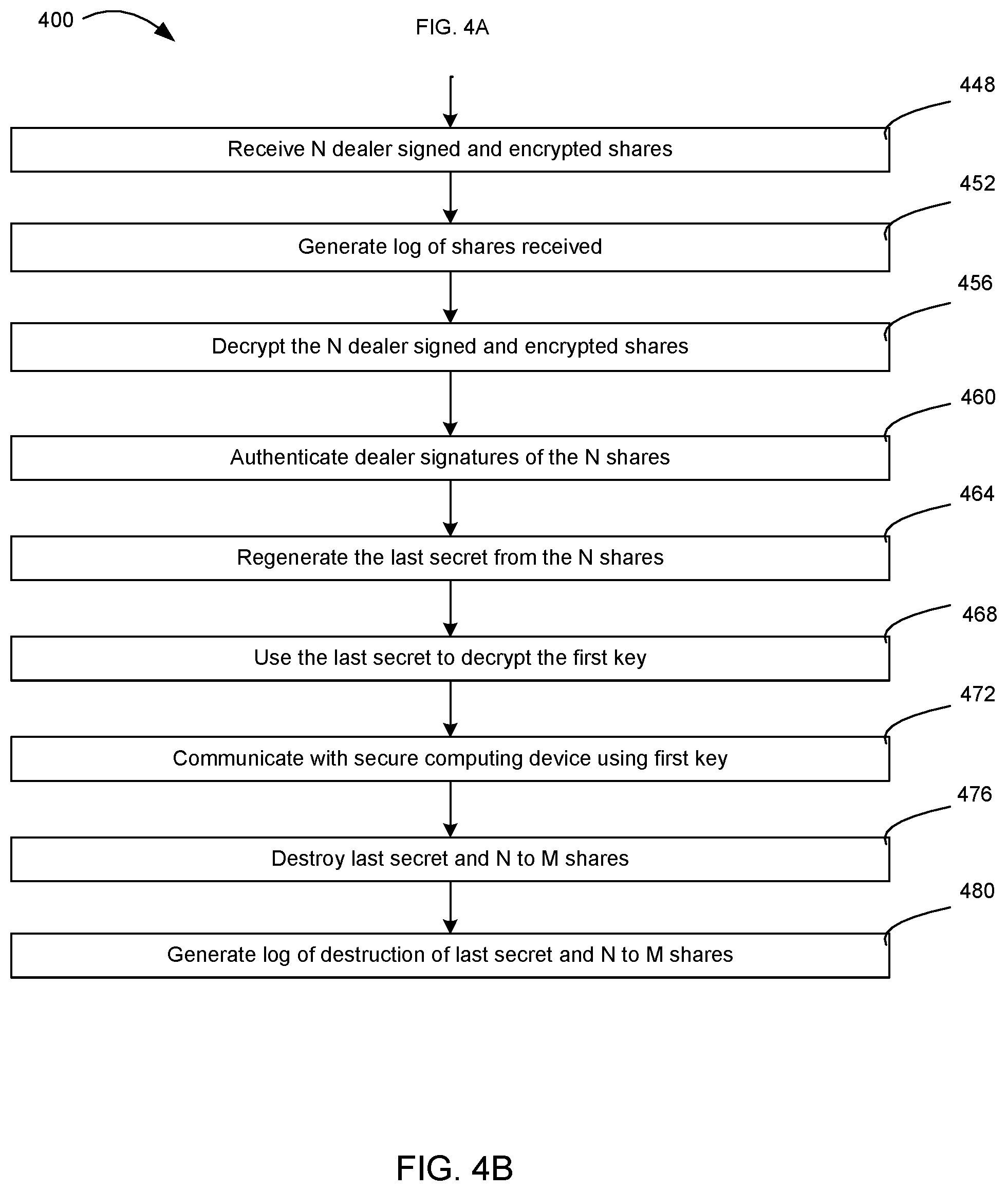 Patent US11777740 Figure 7 – Systems and methods for maintaining confidentiality, integrity, and authenticity of the last secret