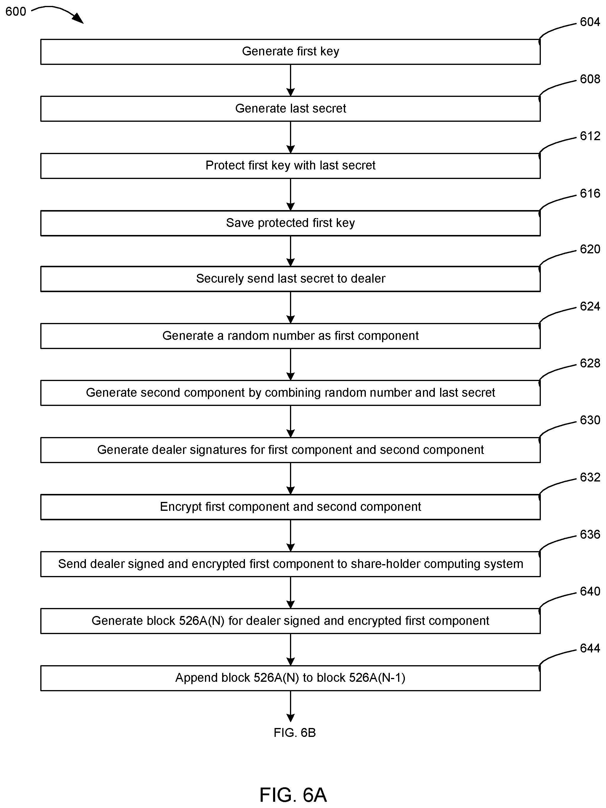 Patent US11777740 Figure 9 – Systems and methods for maintaining confidentiality, integrity, and authenticity of the last secret