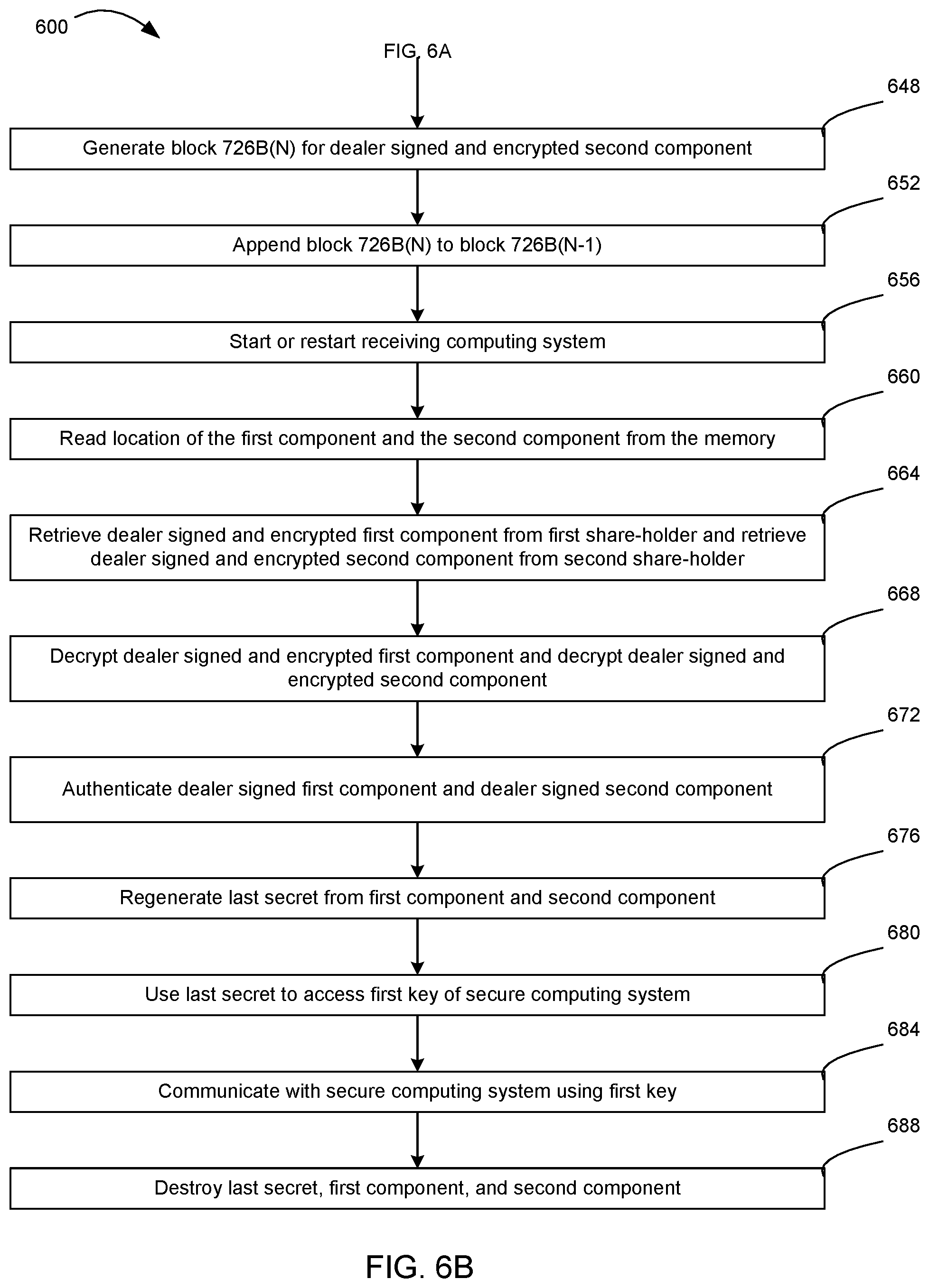 Patent US11777740 Figure 10 – Systems and methods for maintaining confidentiality, integrity, and authenticity of the last secret
