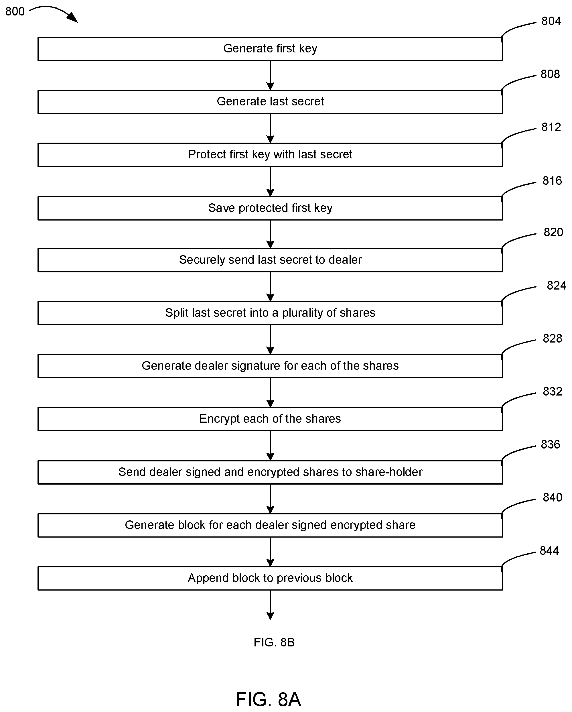Patent US11777740 Figure 12 – Systems and methods for maintaining confidentiality, integrity, and authenticity of the last secret