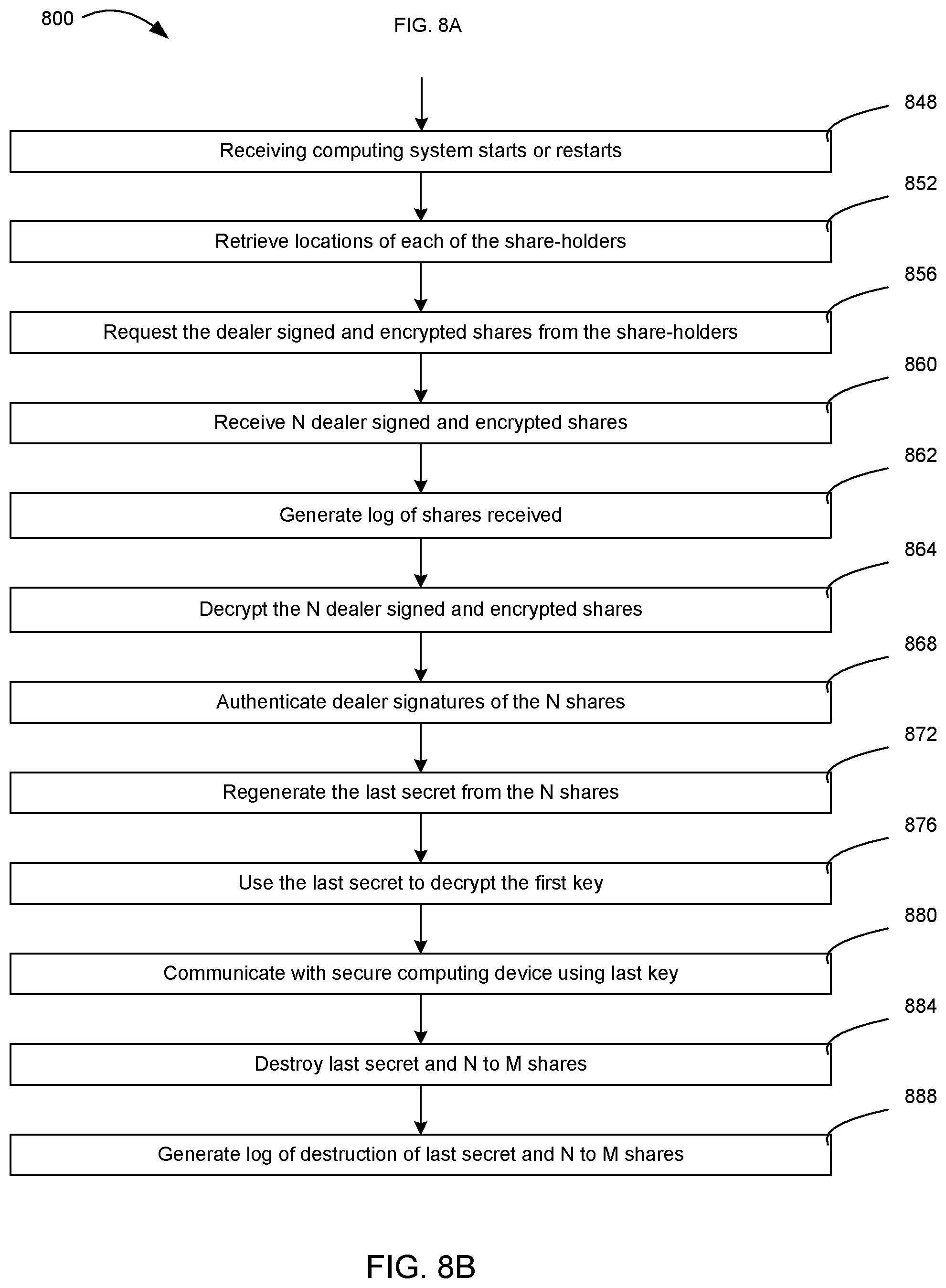 Patent US11777740 Figure 13 – Systems and methods for maintaining confidentiality, integrity, and authenticity of the last secret