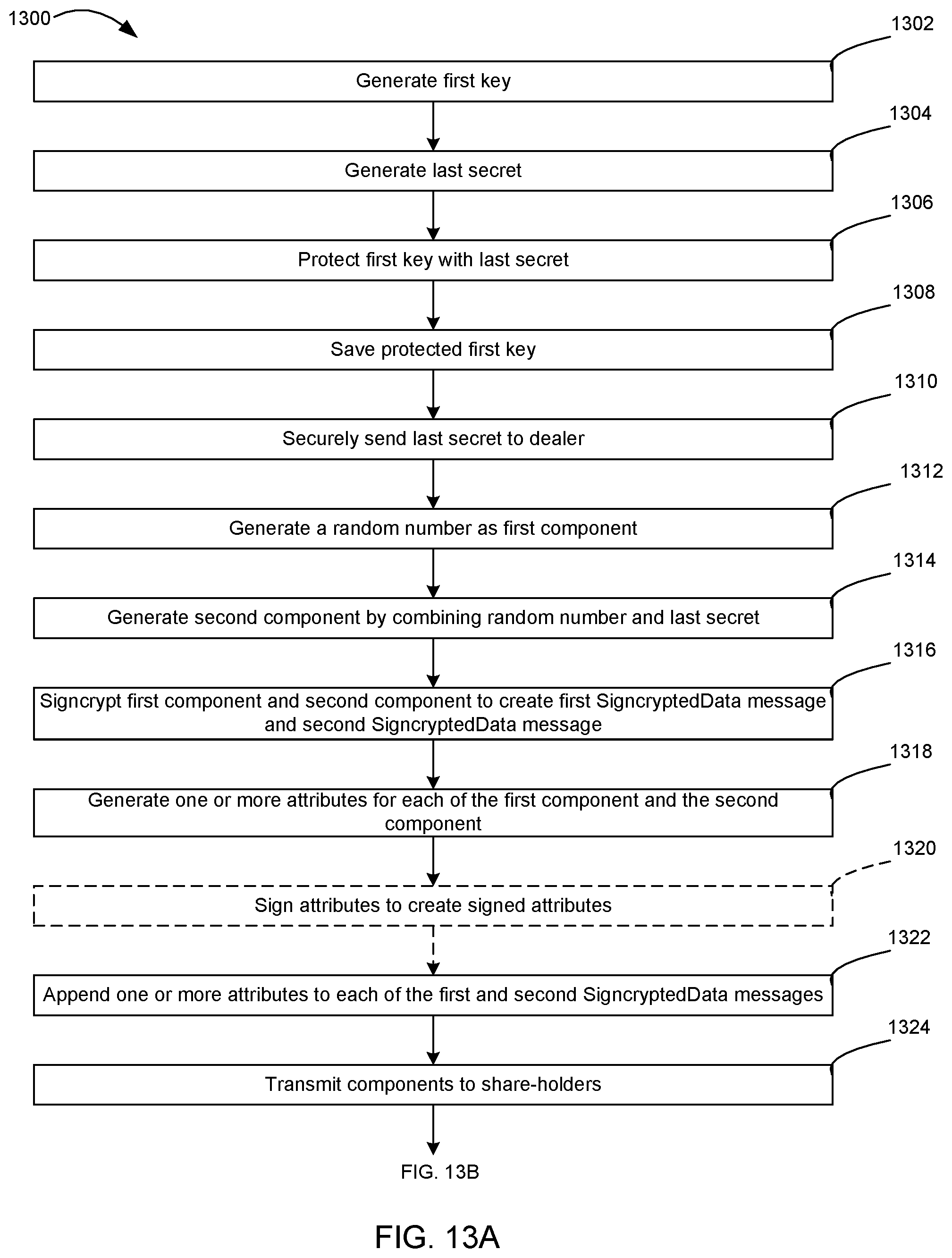 Patent US11777740 Figure 18 – Systems and methods for maintaining confidentiality, integrity, and authenticity of the last secret