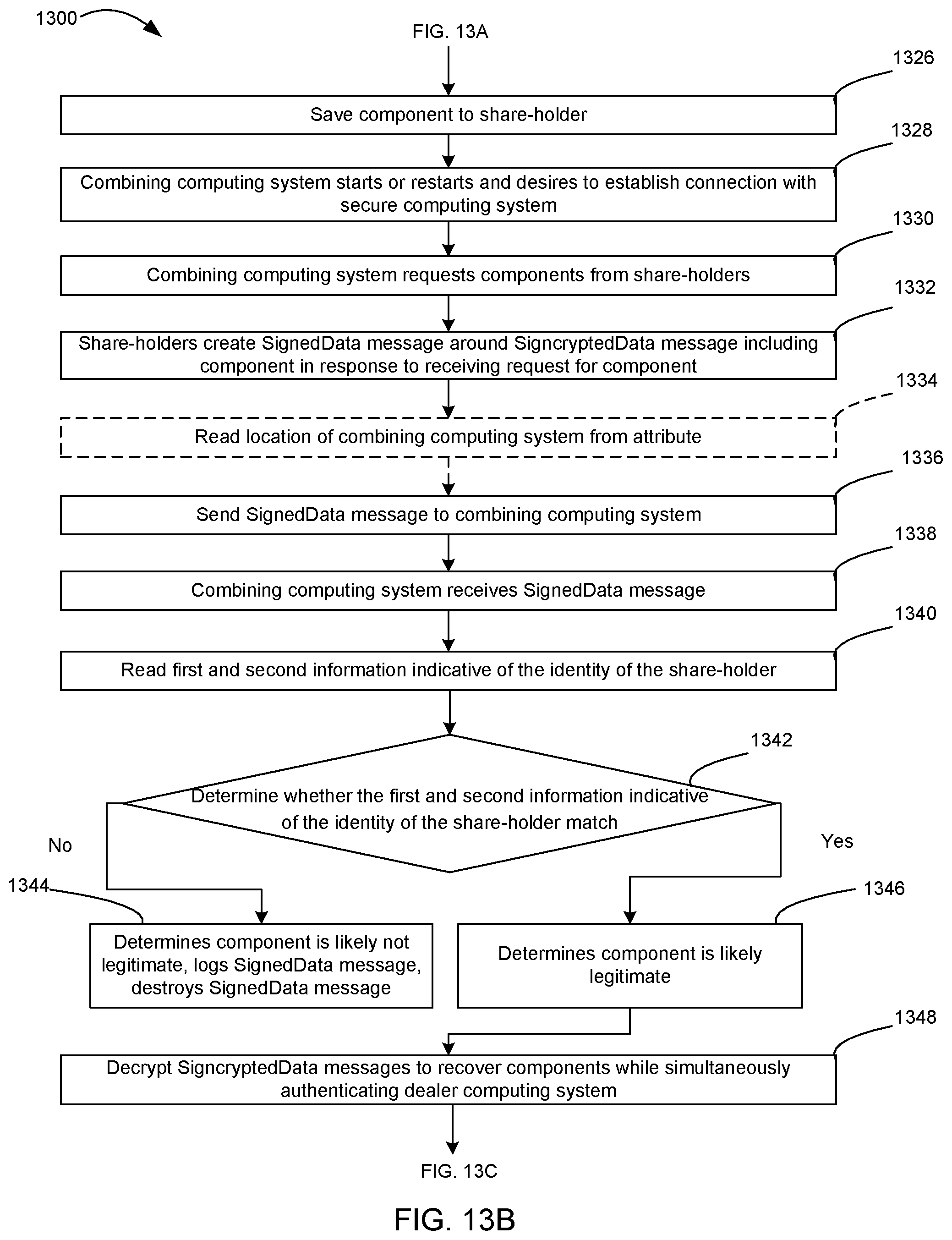 Patent US11777740 Figure 19 – Systems and methods for maintaining confidentiality, integrity, and authenticity of the last secret