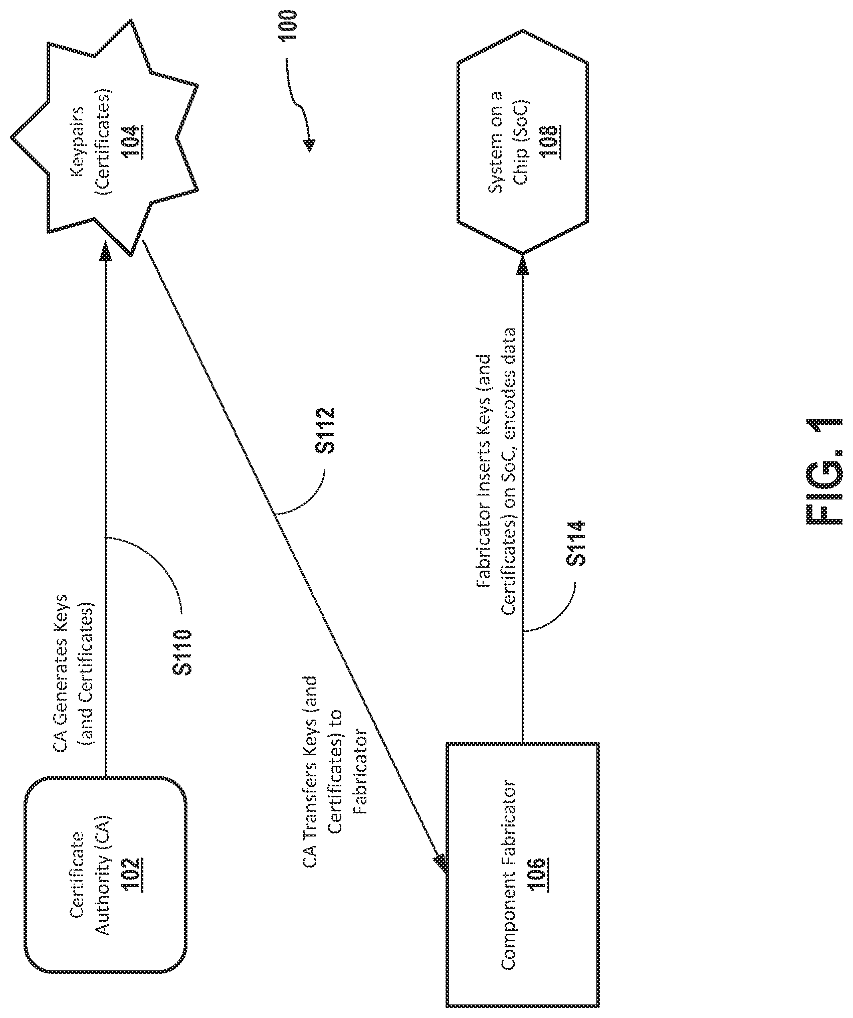 Patent US11777741 Figure 1 – Systems and methods for bootstrapping ecosystem certificate issuance